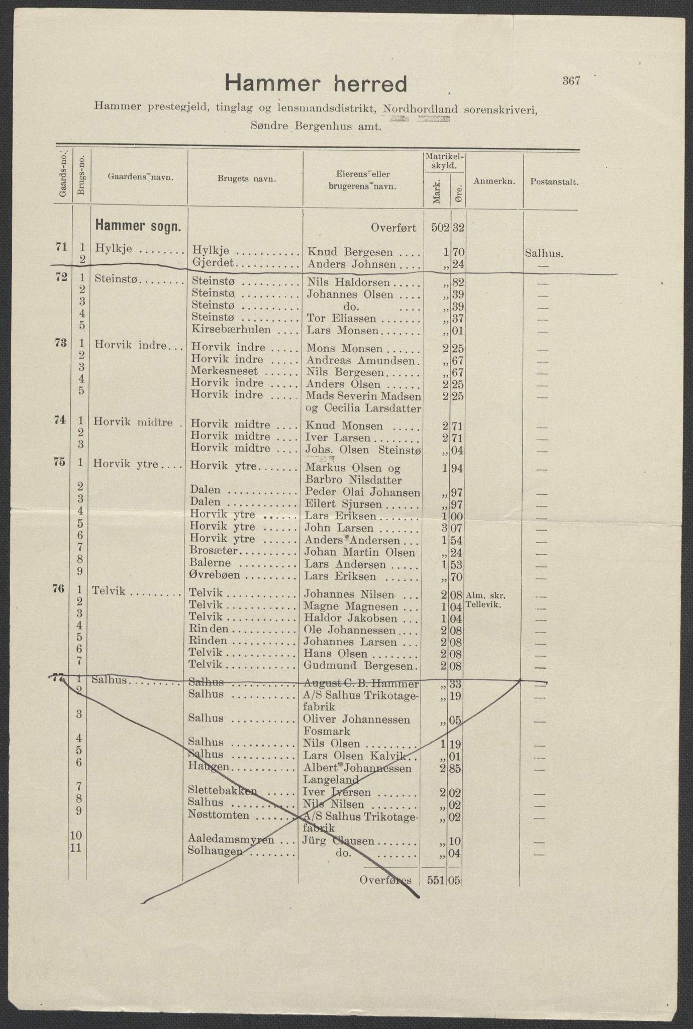SAB, 1920 census for Hamre, 1920, p. 40
