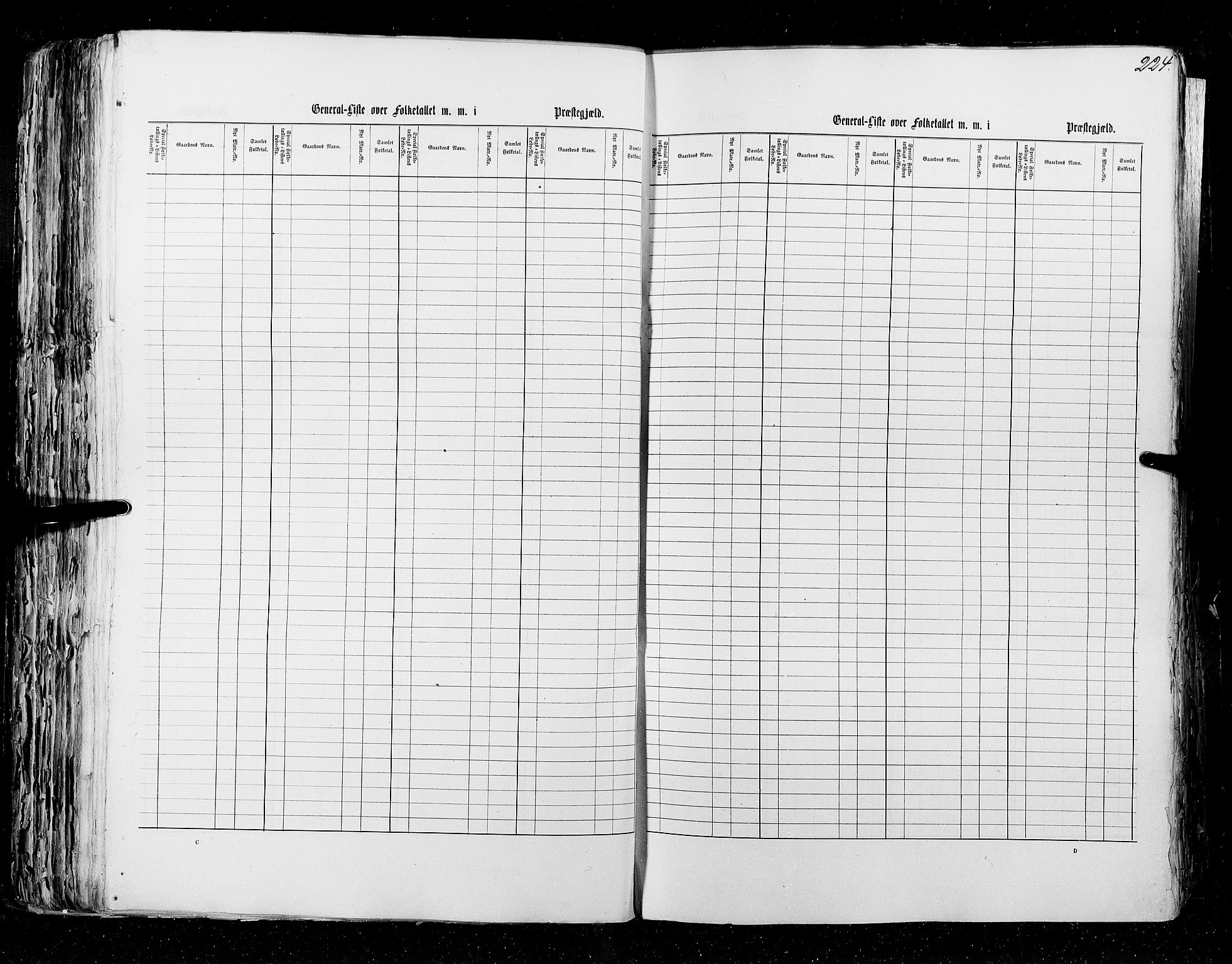 RA, Census 1855, vol. 5: Nordre Bergenhus amt, Romsdal amt og Søndre Trondhjem amt, 1855, p. 224