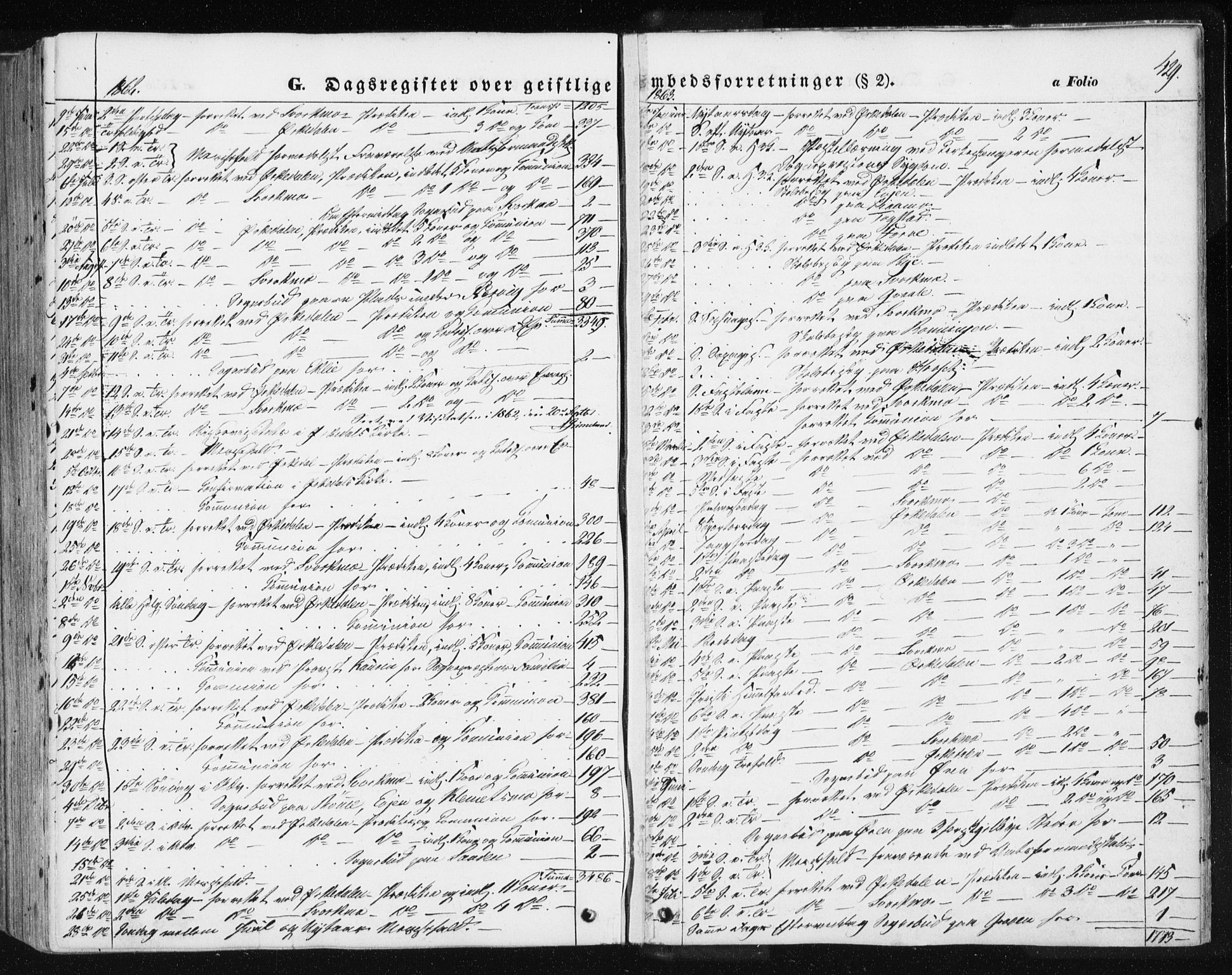 Ministerialprotokoller, klokkerbøker og fødselsregistre - Sør-Trøndelag, SAT/A-1456/668/L0806: Parish register (official) no. 668A06, 1854-1869, p. 429