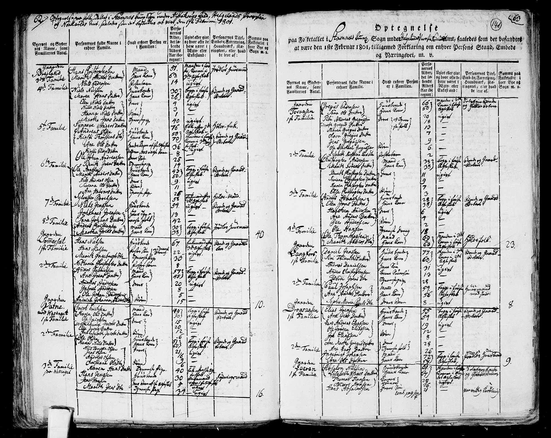 RA, 1801 census for 1820P Alstahaug, 1801, p. 140b-141a