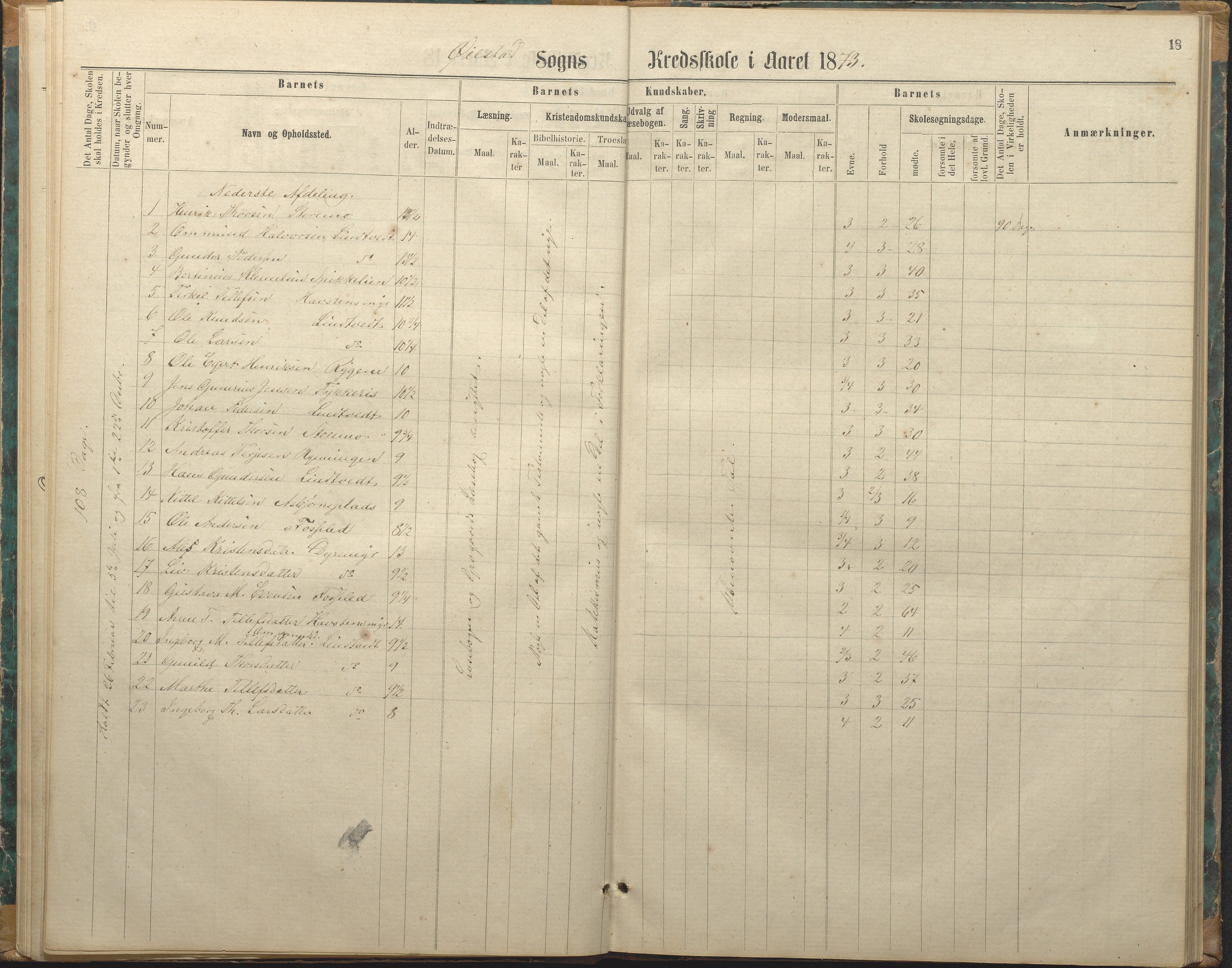 Øyestad kommune frem til 1979, AAKS/KA0920-PK/06/06F/L0003: Skolejournal, 1865-1891, p. 18