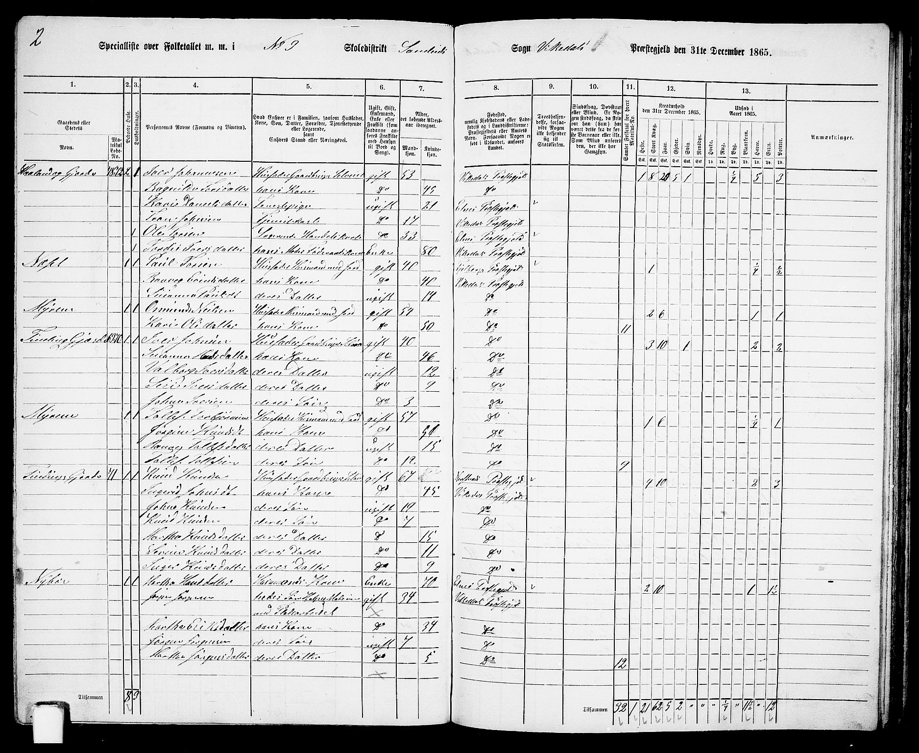 RA, 1865 census for Vikedal, 1865, p. 90