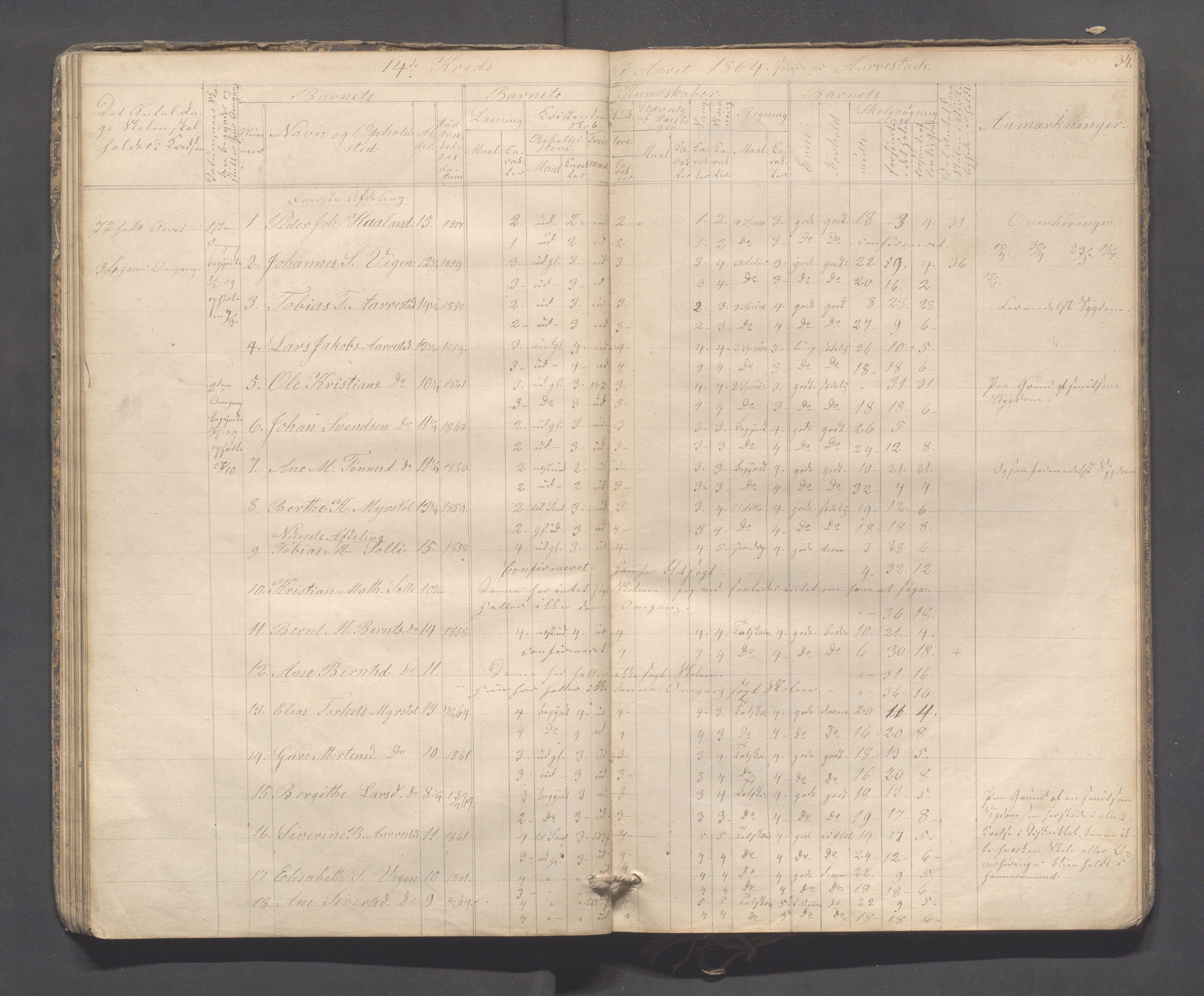 Sokndal kommune- Skolestyret/Skolekontoret, IKAR/K-101142/H/L0009: Skoleprotokoll - Mydland, Årrestad, Årsvoll, 1857-1872, p. 34