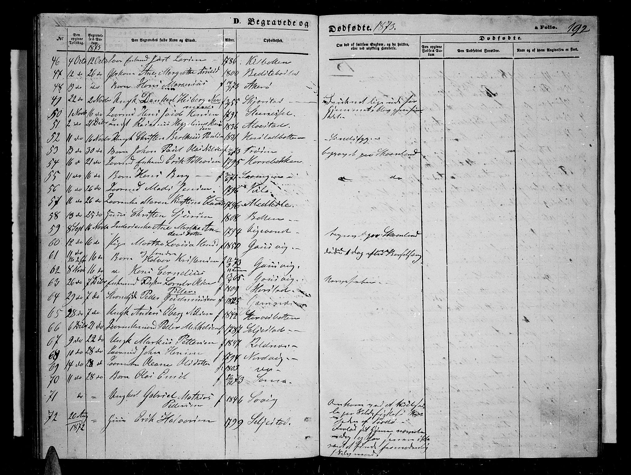 Trondenes sokneprestkontor, SATØ/S-1319/H/Hb/L0009klokker: Parish register (copy) no. 9, 1870-1876, p. 192
