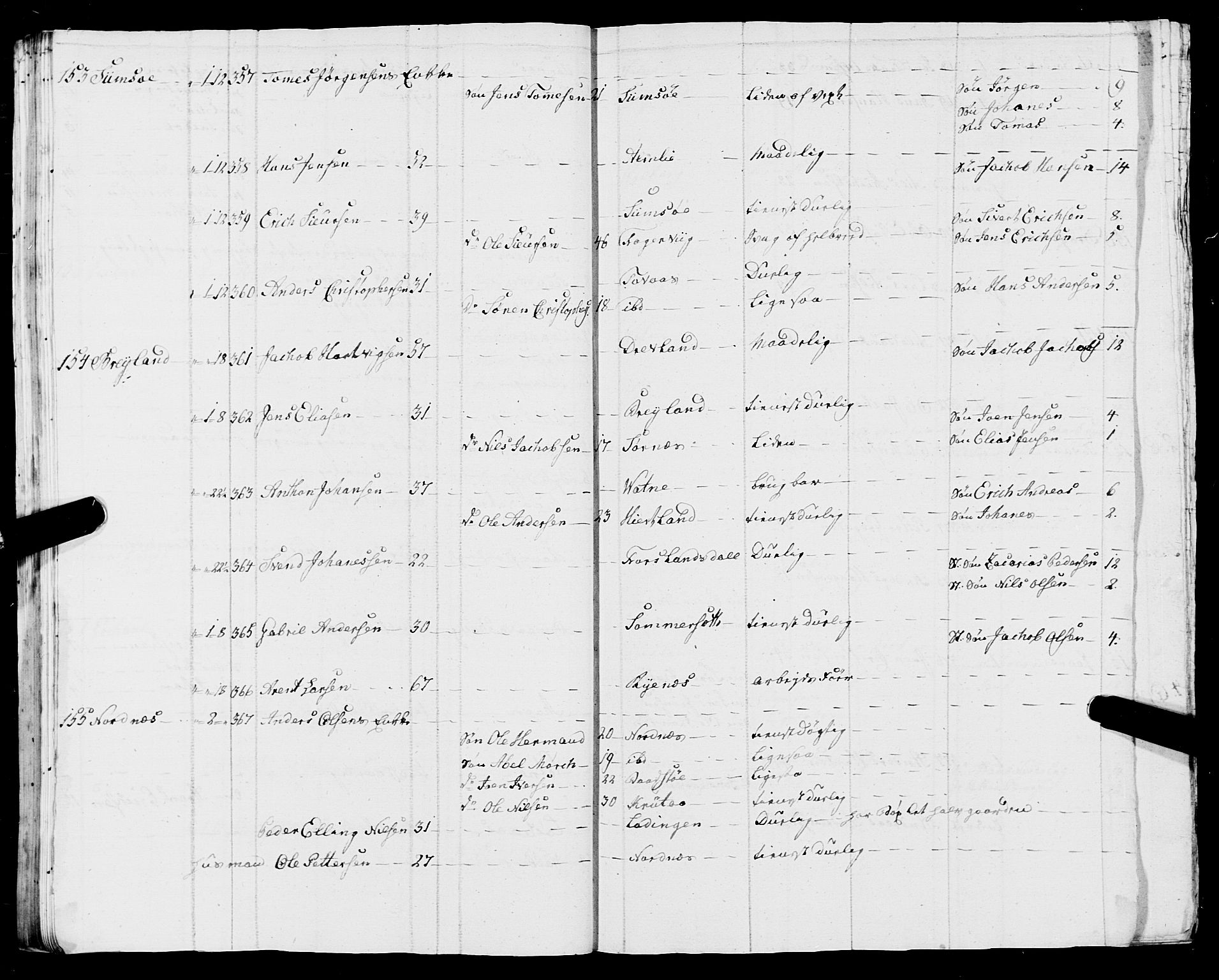 Fylkesmannen i Nordland, SAT/A-0499/1.1/R/Ra/L0009: Innrulleringsmanntall for Vefsn, 1809-1829, p. 211