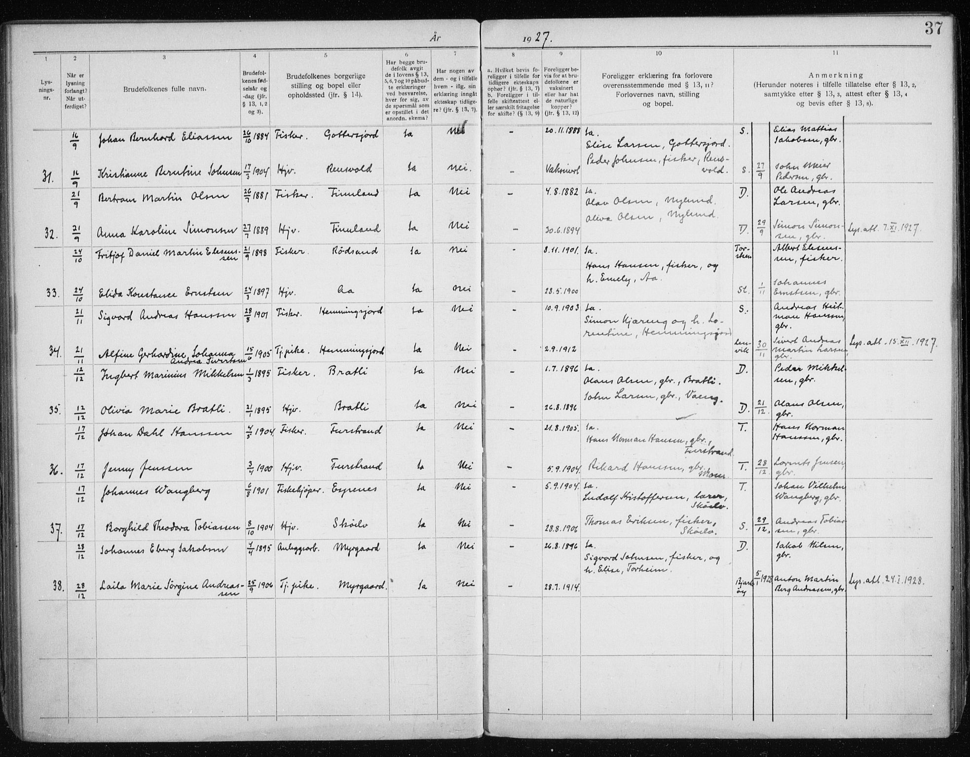 Tranøy sokneprestkontor, SATØ/S-1313/J/Jc/L0053: Banns register no. 53, 1919-1940, p. 37