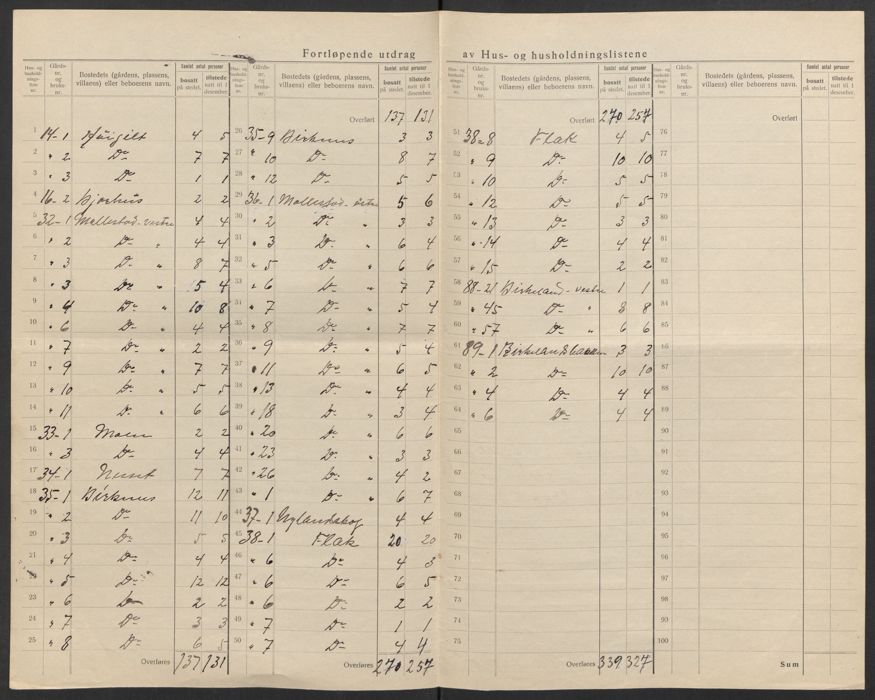 SAK, 1920 census for Birkenes, 1920, p. 20