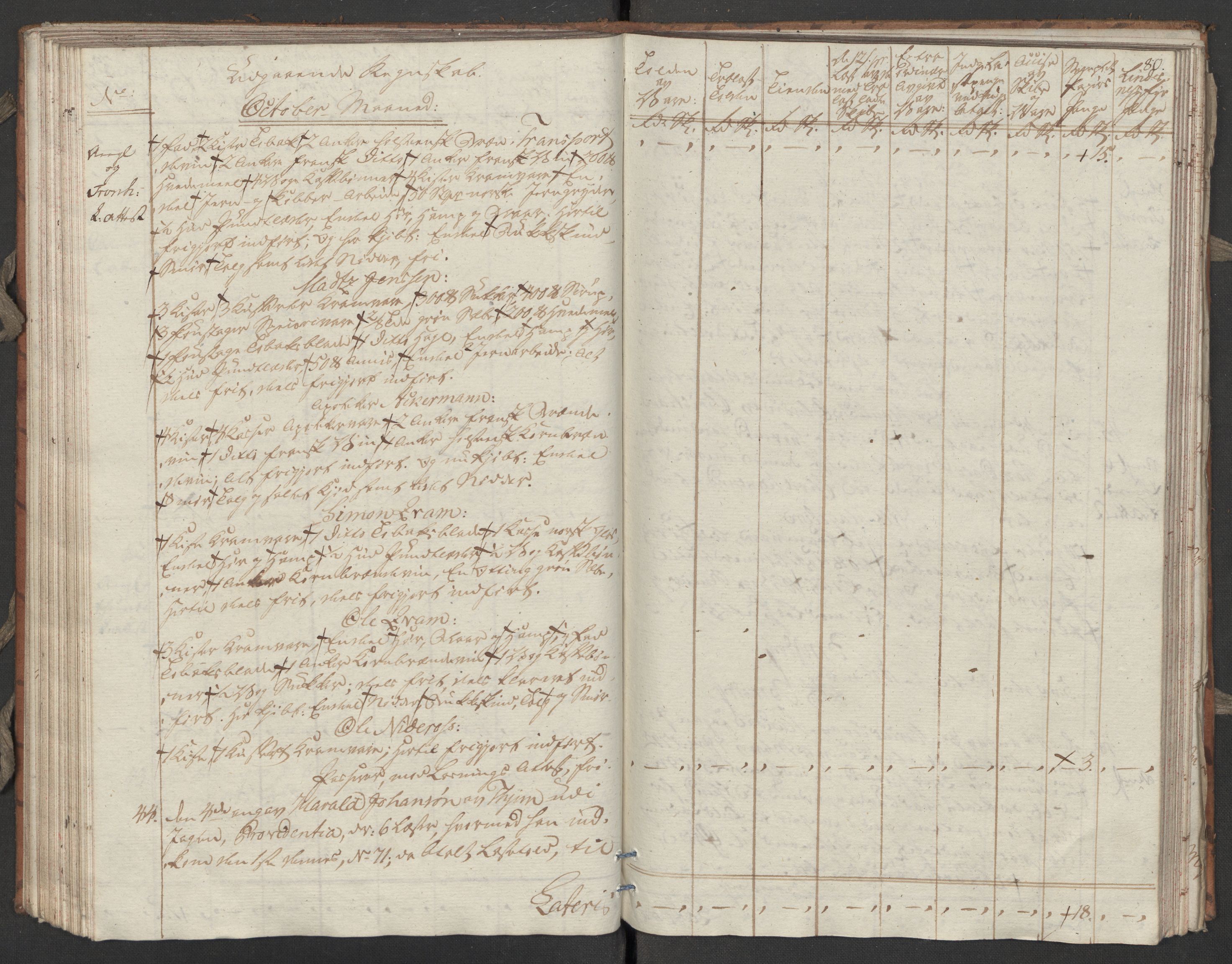 Generaltollkammeret, tollregnskaper, RA/EA-5490/R31/L0055/0001: Tollregnskaper Molde / Tollbok, 1794, p. 79b-80a