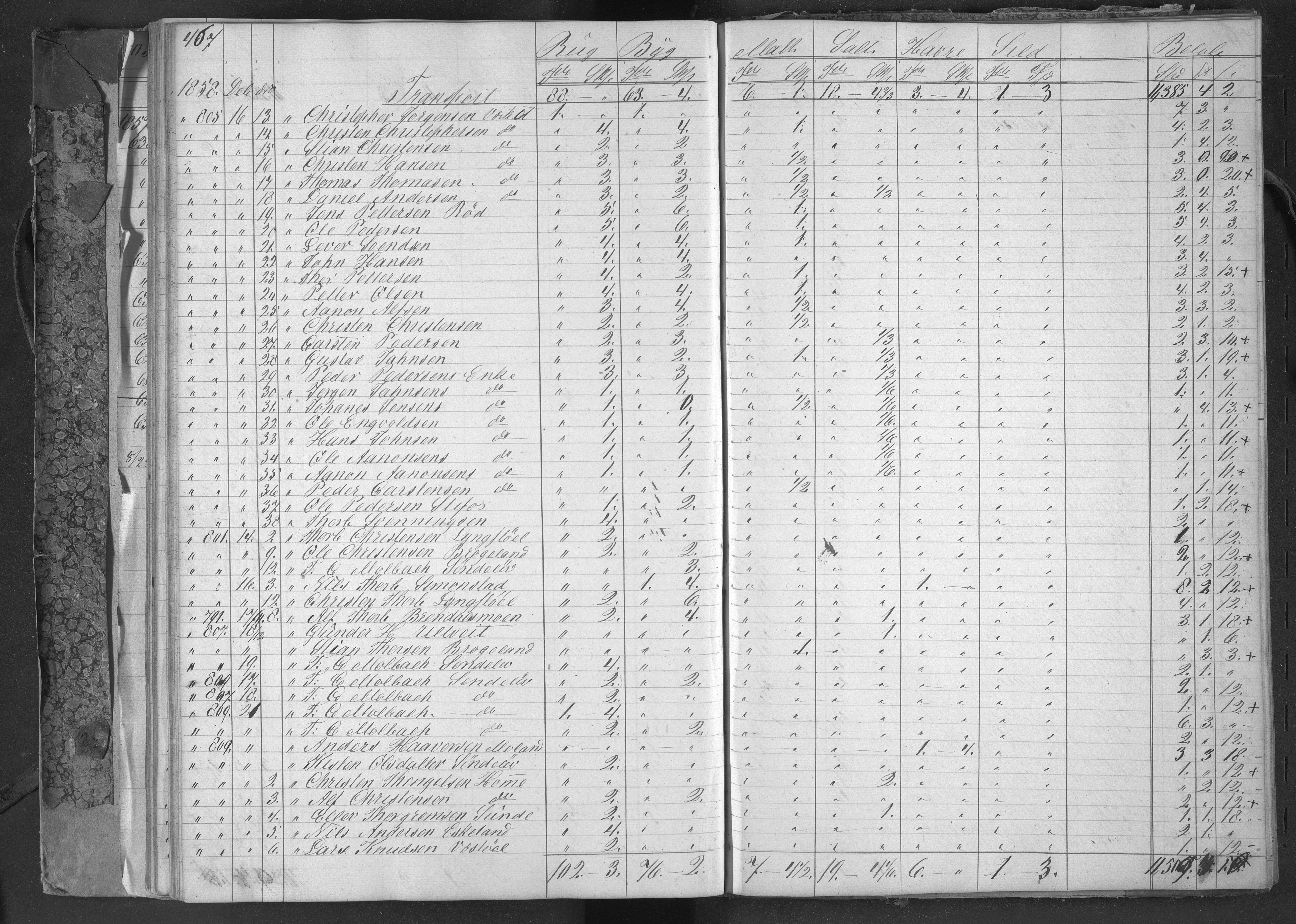 Egelands Jernverk, AAKS/PA-1907/01/L0047: Kornbok, 1855-1859, p. 467-468