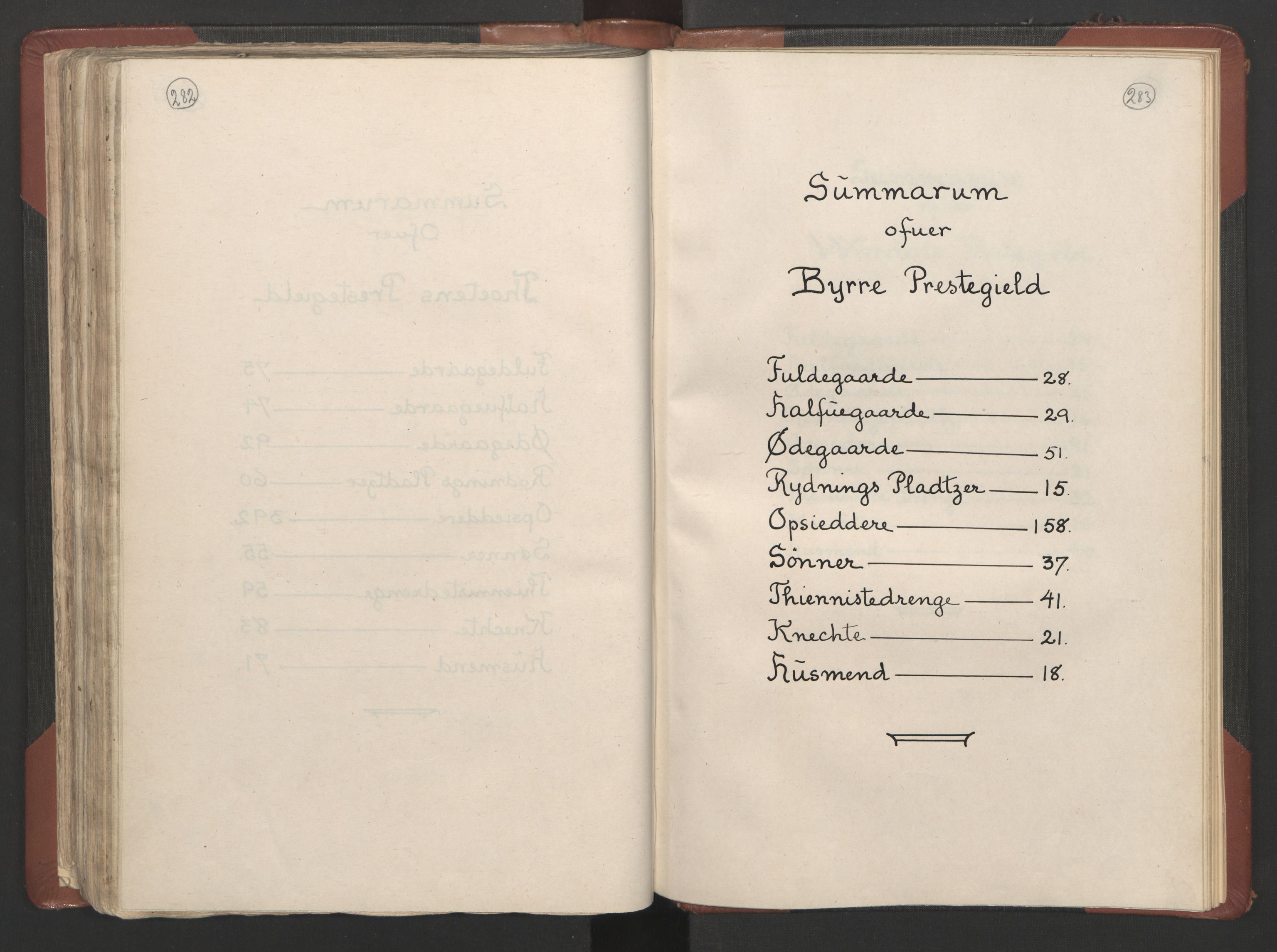 RA, Bailiff's Census 1664-1666, no. 4: Hadeland and Valdres fogderi and Gudbrandsdal fogderi, 1664, p. 282-283