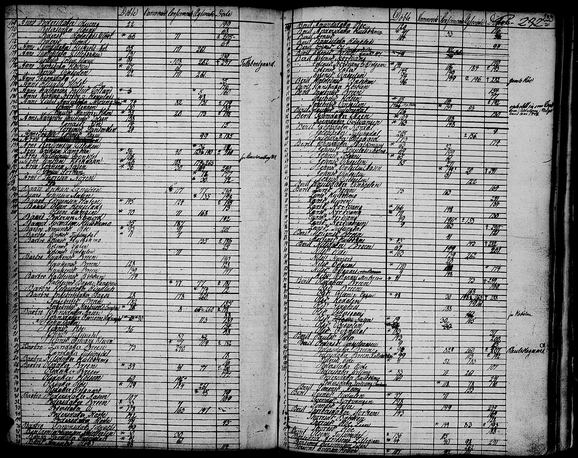 Tolga prestekontor, AV/SAH-PREST-062/K/L0003: Parish register (official) no. 3, 1786-1814, p. 233