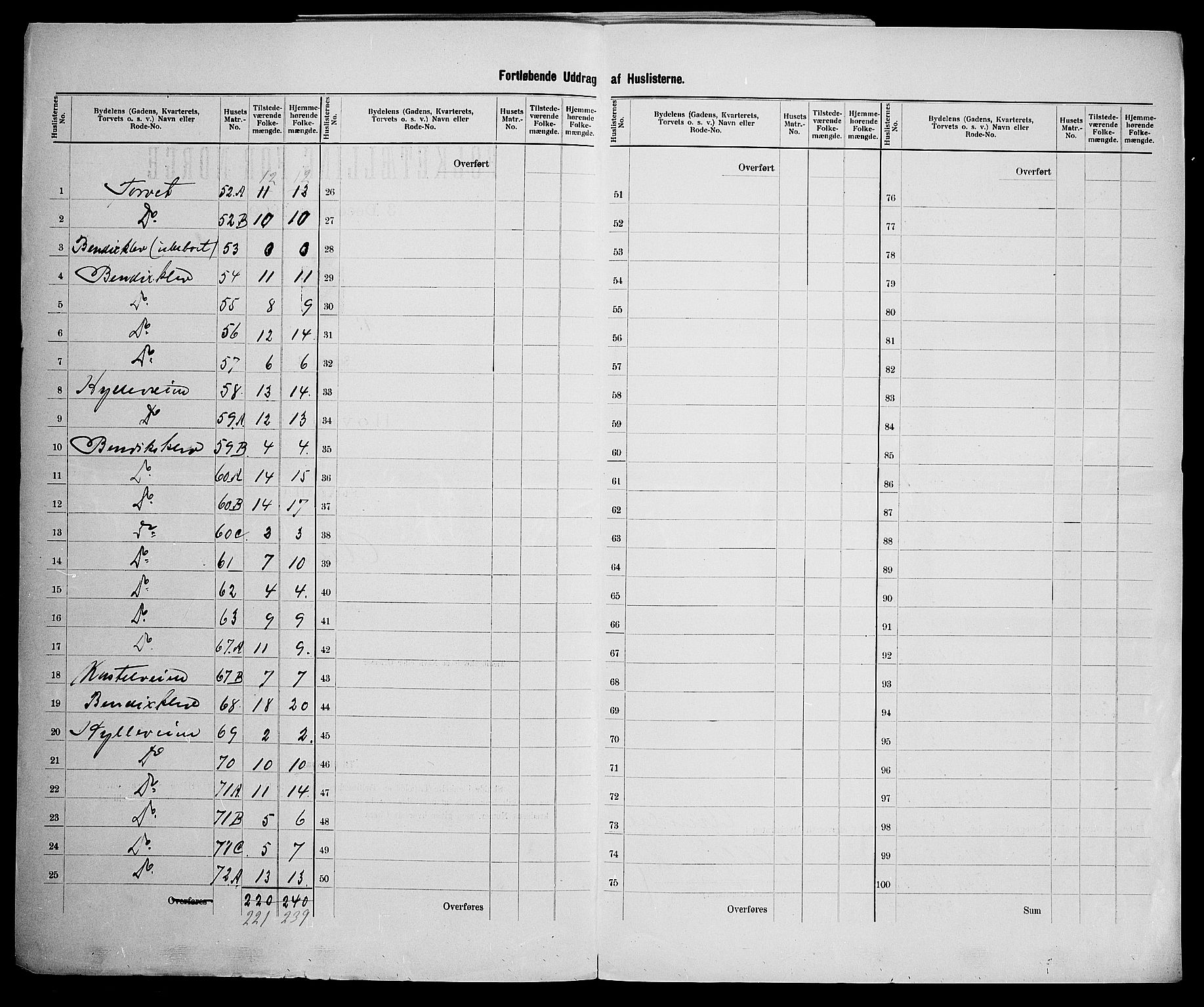 SAK, 1900 census for Arendal, 1900, p. 34