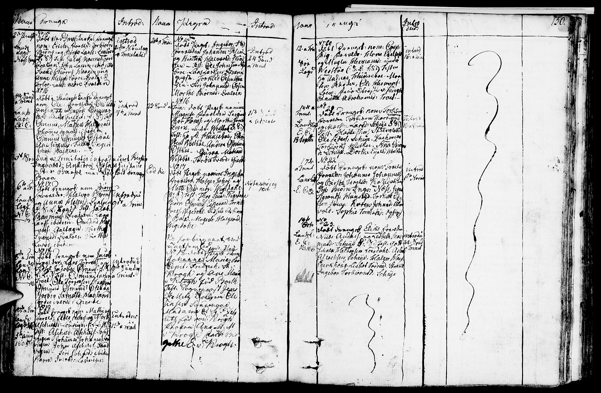 Vikedal sokneprestkontor, SAST/A-101840/01/IV: Parish register (official) no. A 2, 1779-1817, p. 150