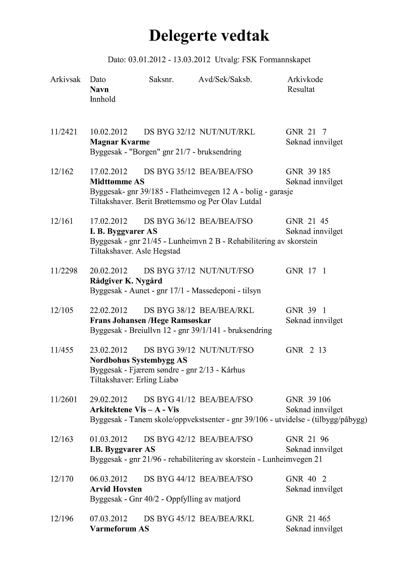 Klæbu Kommune, TRKO/KK/02-FS/L005: Formannsskapet - Møtedokumenter, 2012, p. 704