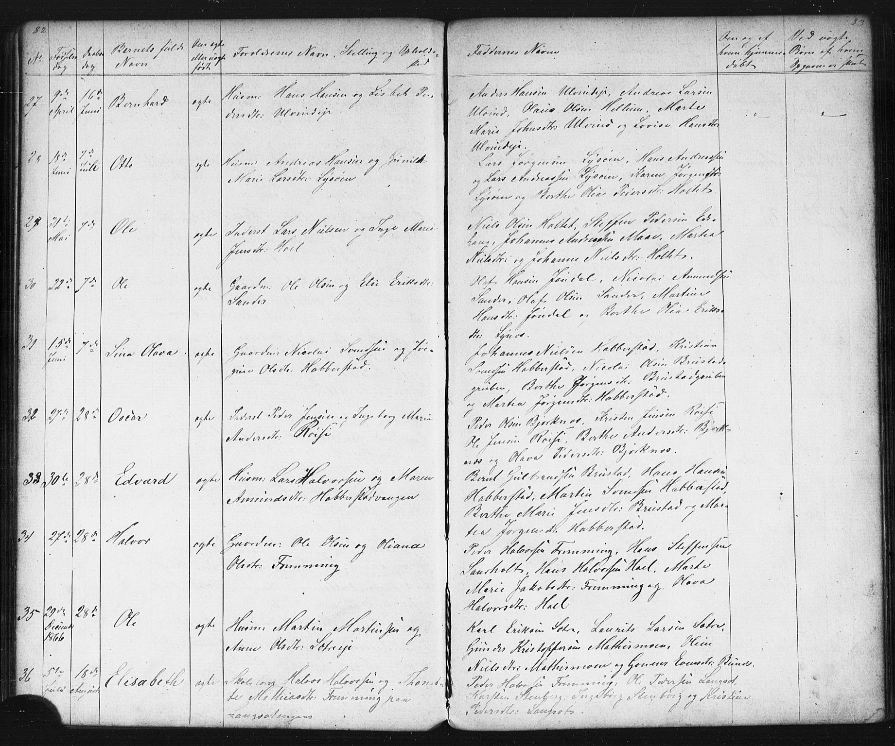 Eidsvoll prestekontor Kirkebøker, AV/SAO-A-10888/G/Gb/L0001: Parish register (copy) no. II 1, 1861-1877, p. 82-83