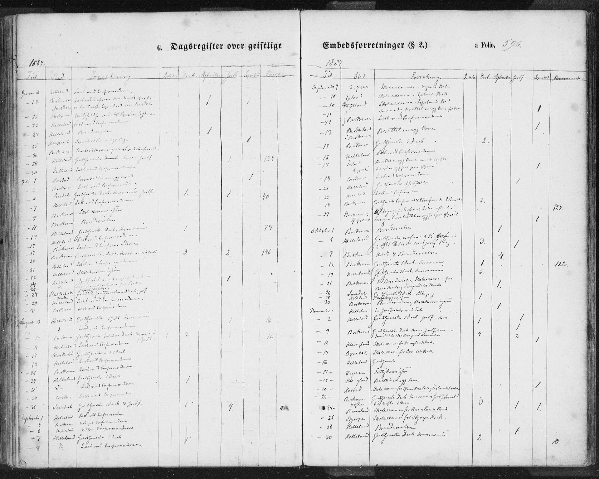 Helleland sokneprestkontor, SAST/A-101810: Parish register (official) no. A 7.2, 1863-1886, p. 596