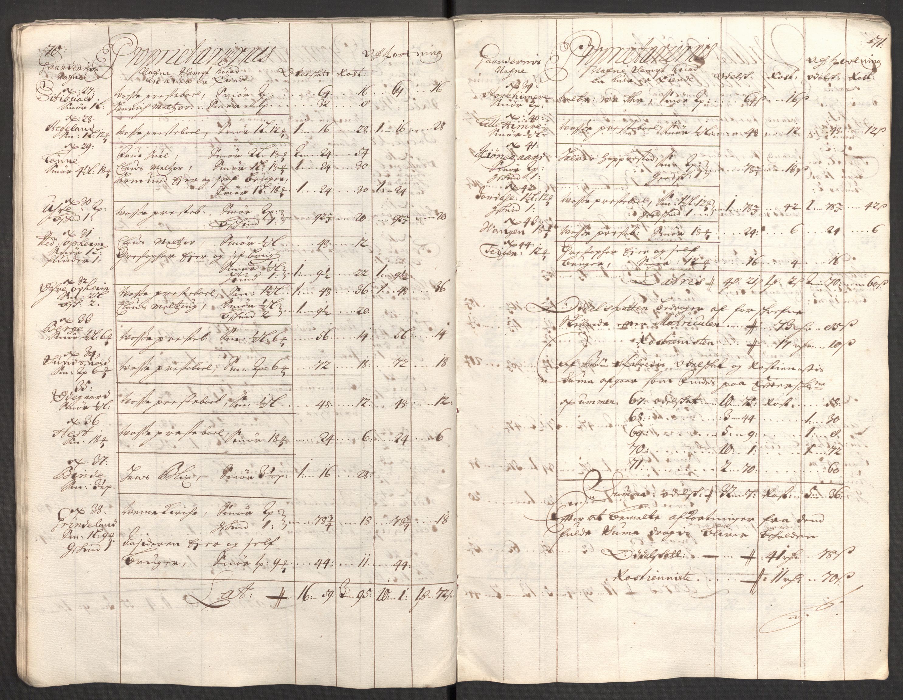 Rentekammeret inntil 1814, Reviderte regnskaper, Fogderegnskap, AV/RA-EA-4092/R52/L3311: Fogderegnskap Sogn, 1700-1701, p. 49