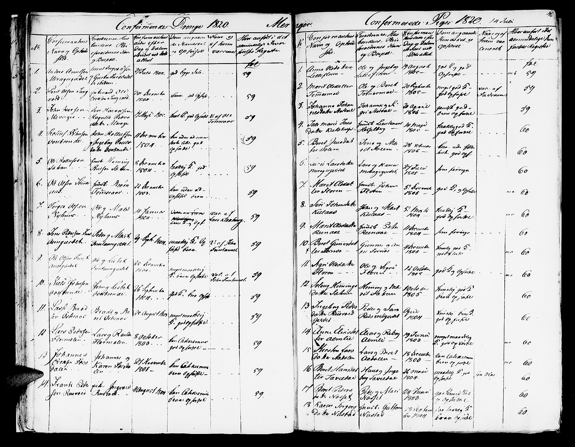 Ministerialprotokoller, klokkerbøker og fødselsregistre - Nord-Trøndelag, SAT/A-1458/709/L0065: Parish register (official) no. 709A09 /5, 1820-1821, p. 46