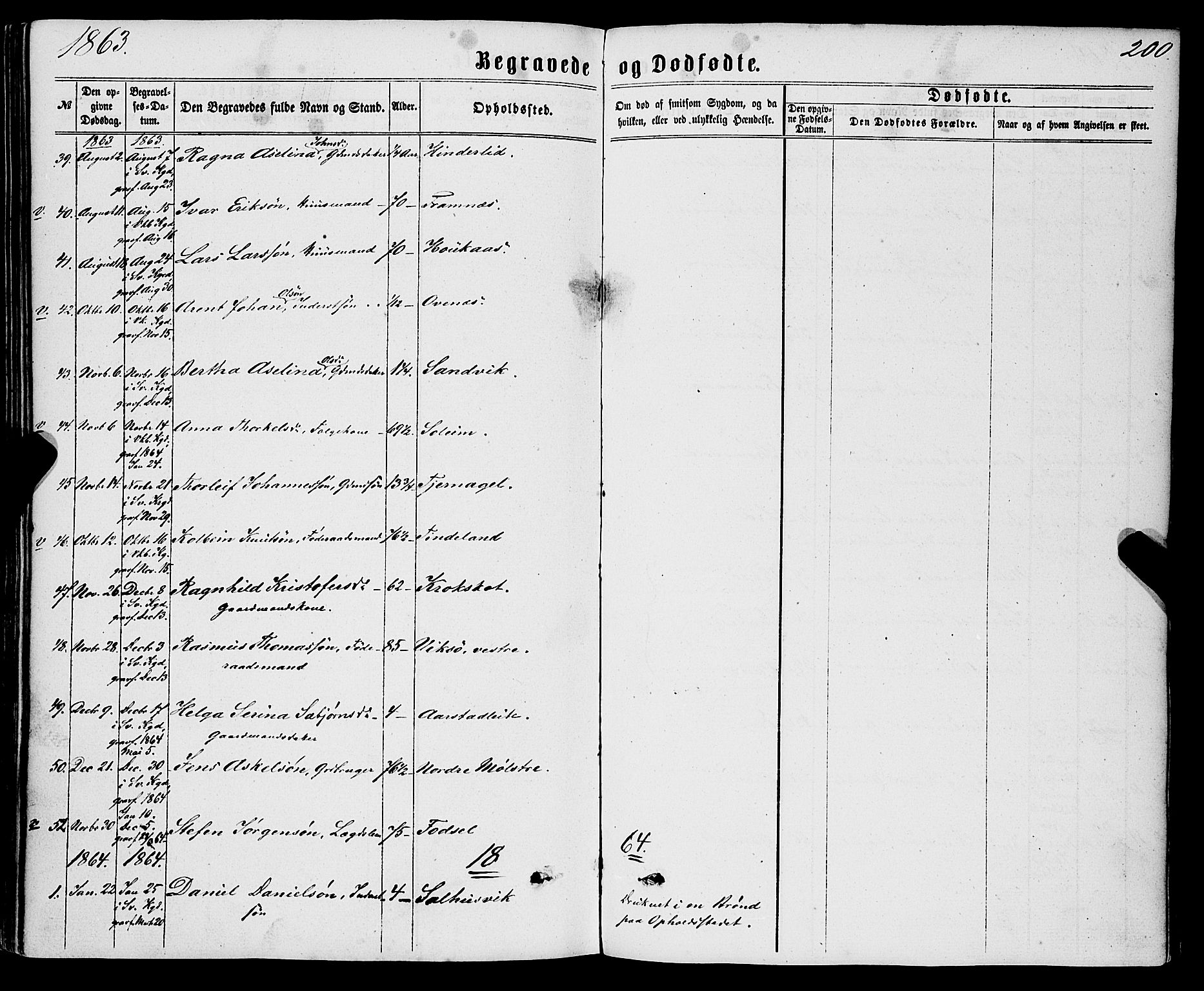 Sveio Sokneprestembete, SAB/A-78501/H/Haa: Parish register (official) no. A 1, 1861-1877, p. 200