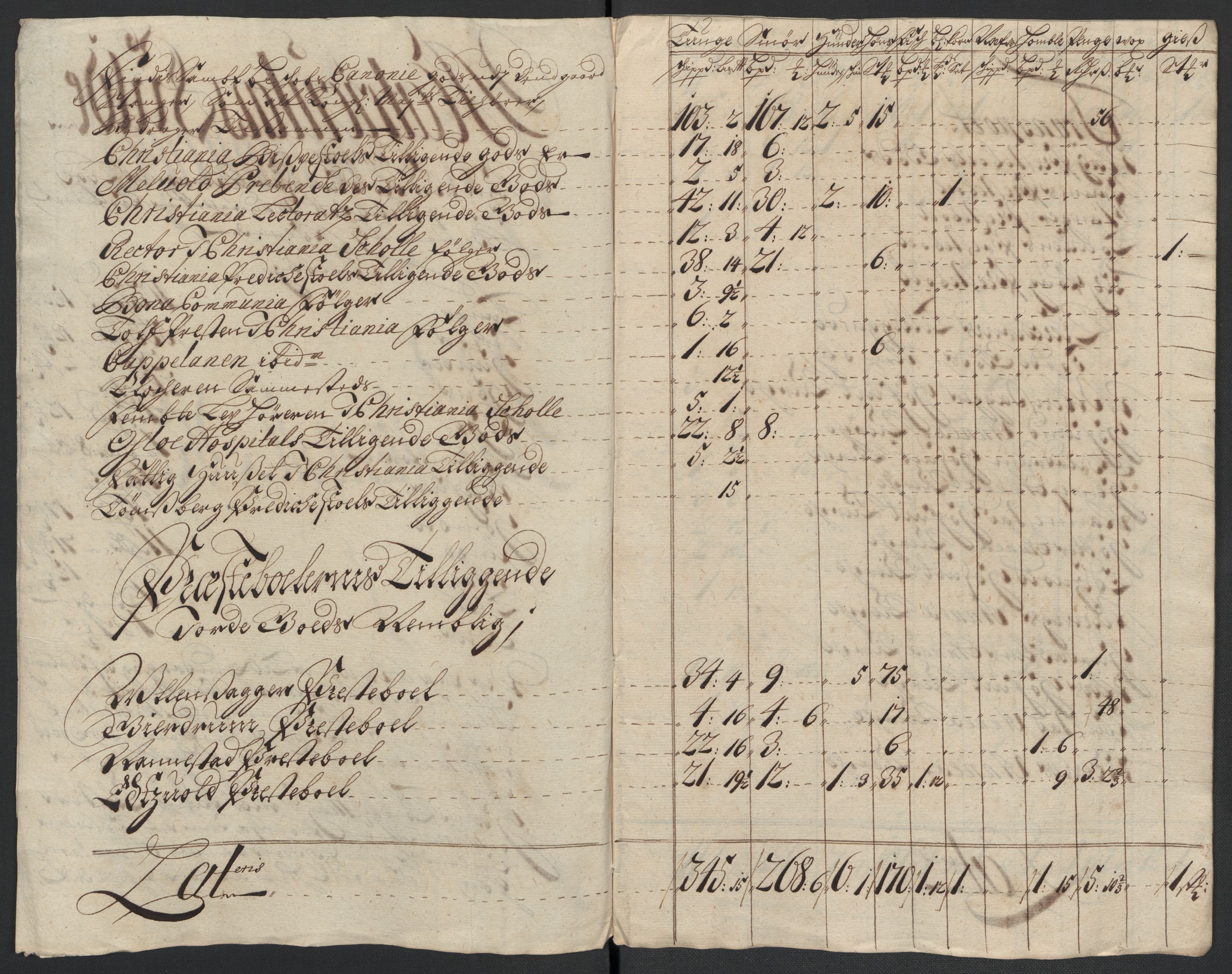 Rentekammeret inntil 1814, Reviderte regnskaper, Fogderegnskap, AV/RA-EA-4092/R12/L0720: Fogderegnskap Øvre Romerike, 1710-1711, p. 411