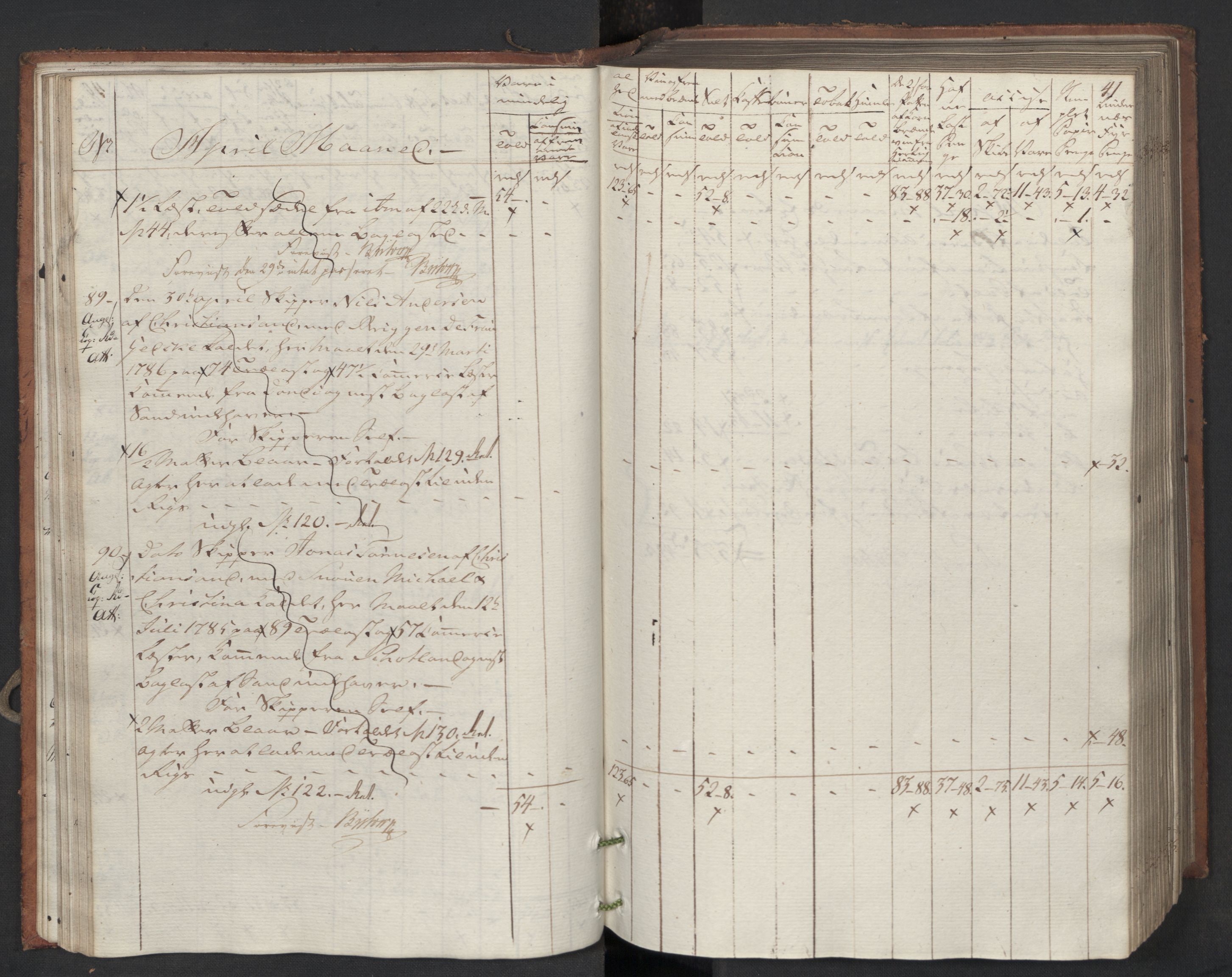 Generaltollkammeret, tollregnskaper, RA/EA-5490/R16/L0119/0001: Tollregnskaper Kristiansand / Inngående tollbok, 1794, p. 40b-41a