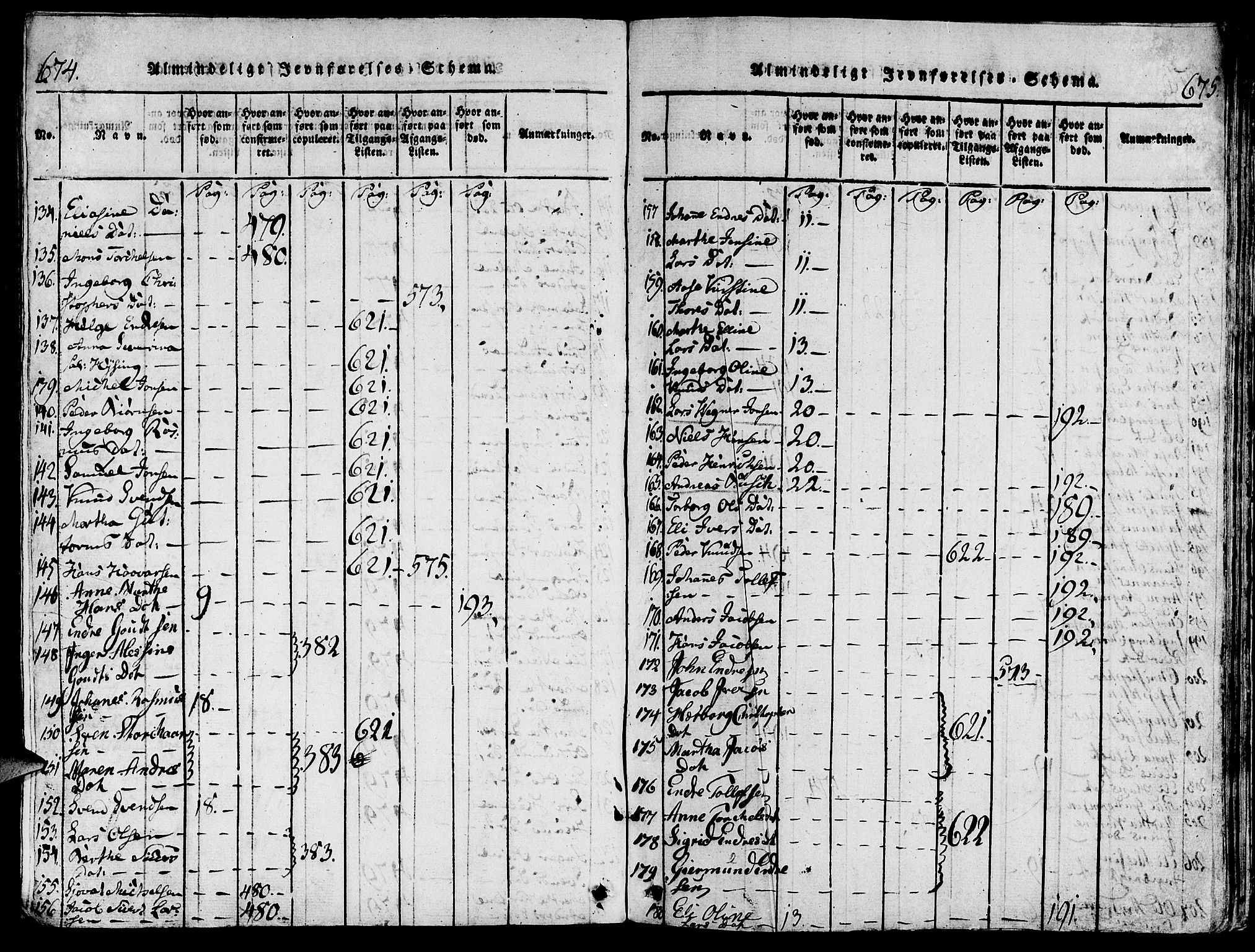 Torvastad sokneprestkontor, AV/SAST-A -101857/H/Ha/Hab/L0001: Parish register (copy) no. B 1 /1, 1817-1835, p. 674-675