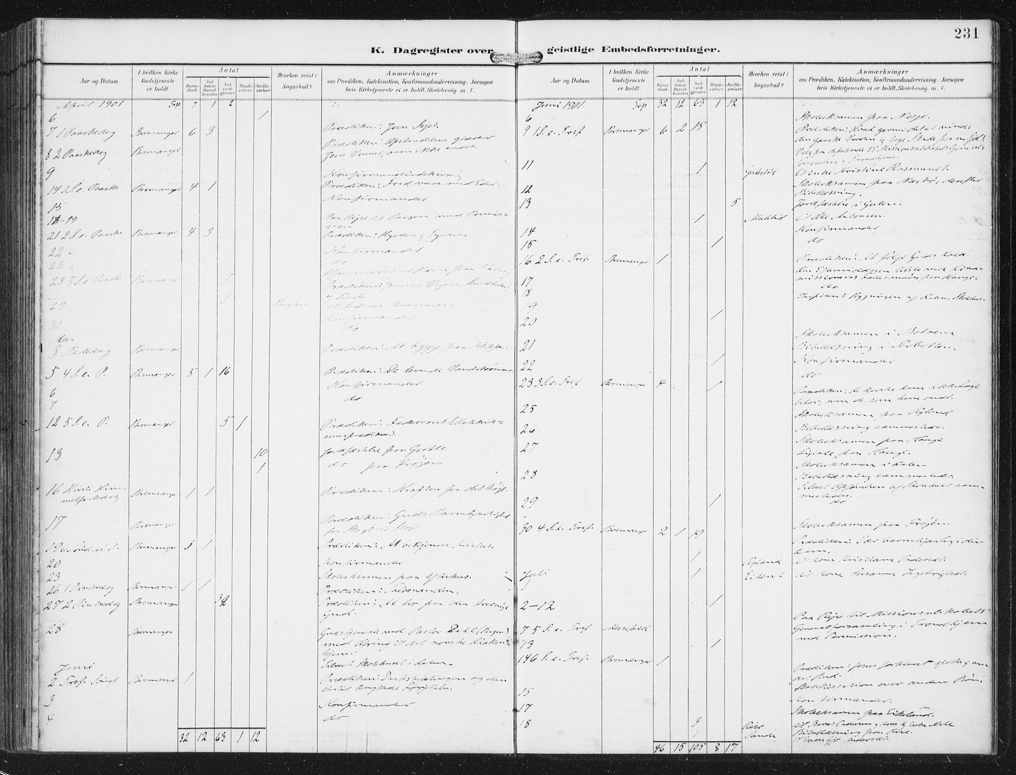 Bremanger sokneprestembete, AV/SAB-A-82201/H/Haa/Haab/L0002: Parish register (official) no. B  2, 1896-1908, p. 231