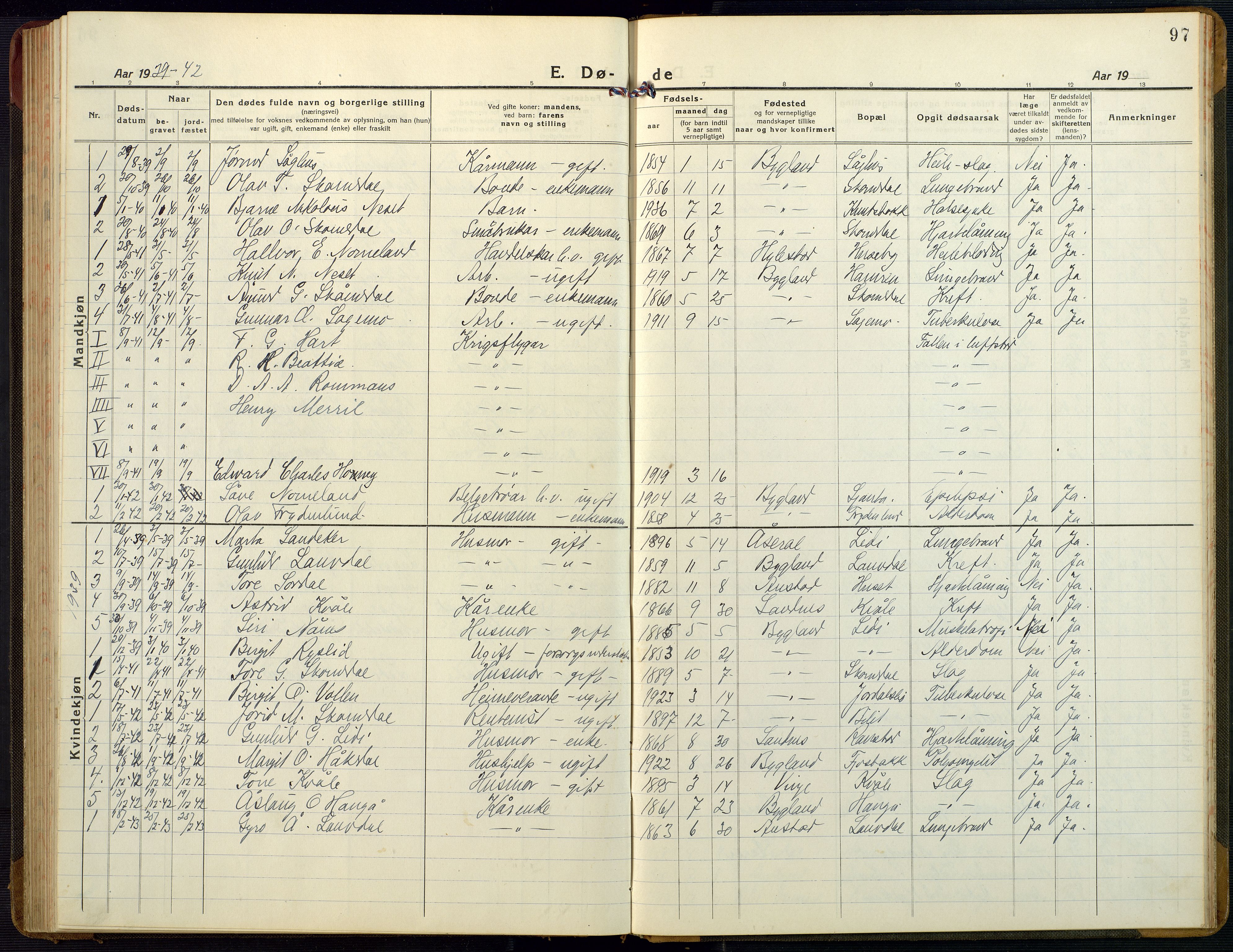 Bygland sokneprestkontor, SAK/1111-0006/F/Fb/Fbb/L0005: Parish register (copy) no. B 5, 1920-1955, p. 97