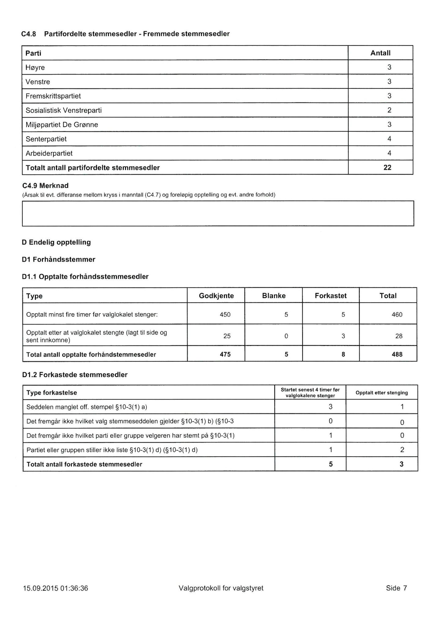 Klæbu Kommune, TRKO/KK/01-KS/L008: Kommunestyret - Møtedokumenter, 2015, p. 1439