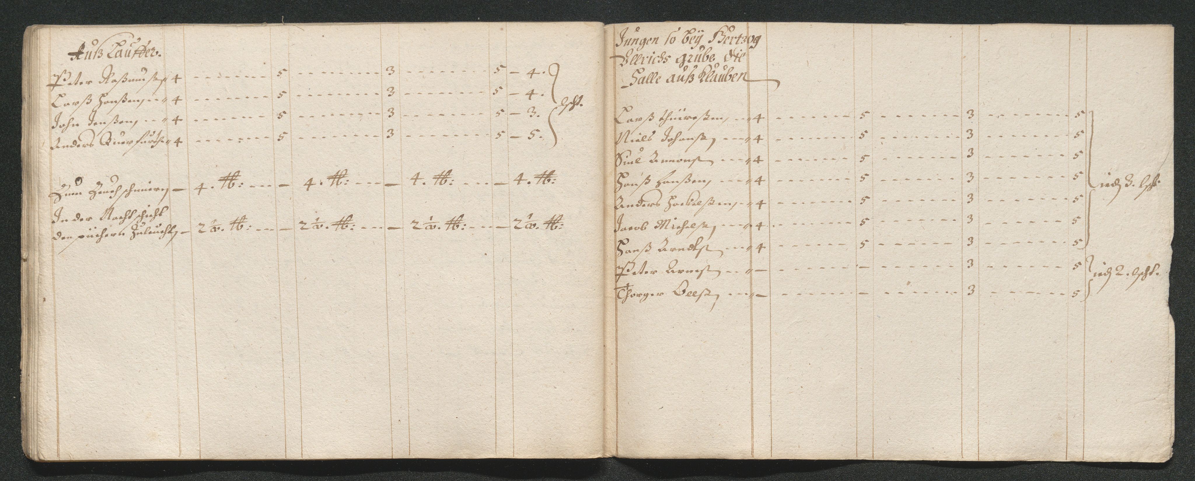 Kongsberg Sølvverk 1623-1816, AV/SAKO-EA-3135/001/D/Dc/Dcd/L0038: Utgiftsregnskap for gruver m.m. , 1661-1665, p. 171