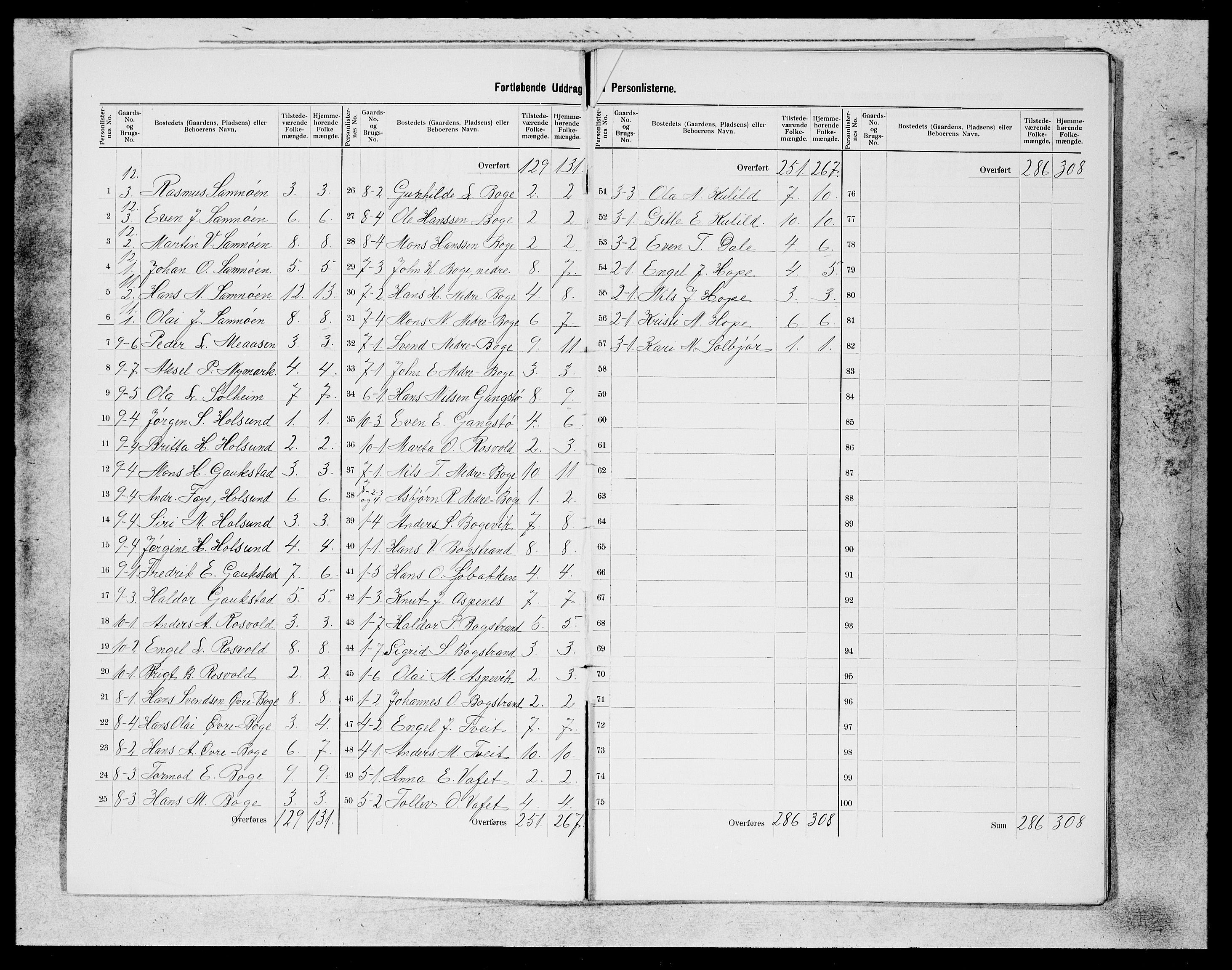 SAB, 1900 census for Fusa, 1900, p. 2