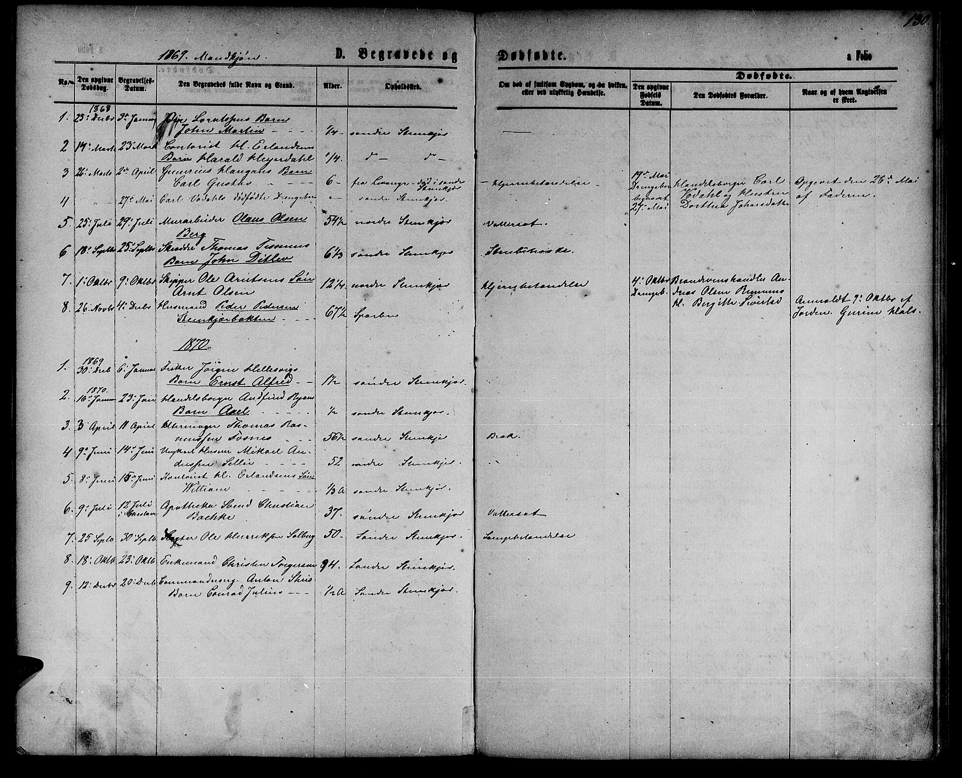 Ministerialprotokoller, klokkerbøker og fødselsregistre - Nord-Trøndelag, SAT/A-1458/739/L0373: Parish register (copy) no. 739C01, 1865-1882, p. 130