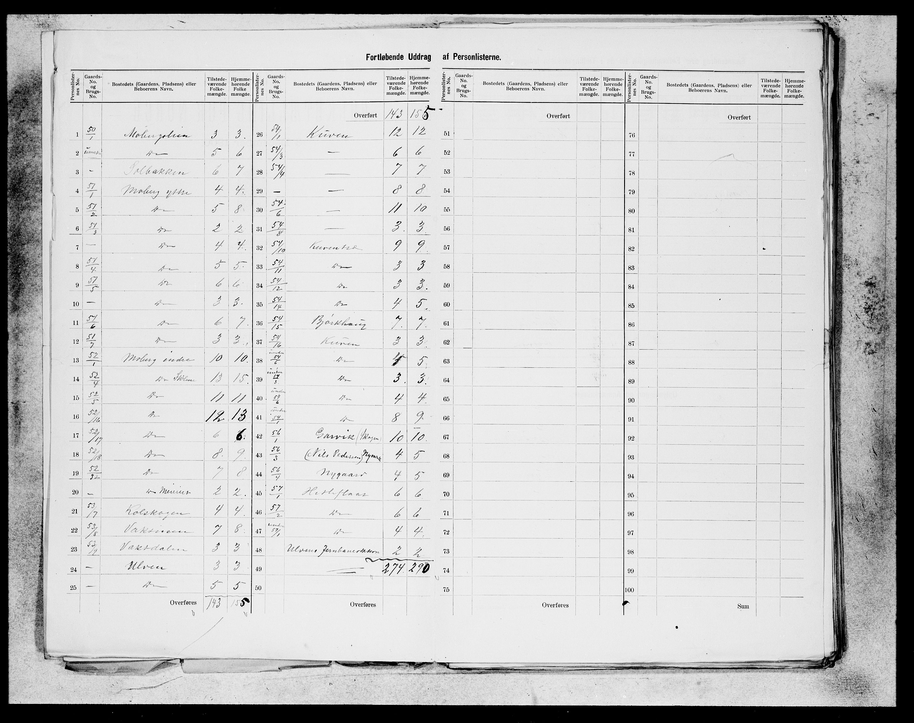 SAB, 1900 census for Os, 1900, p. 4