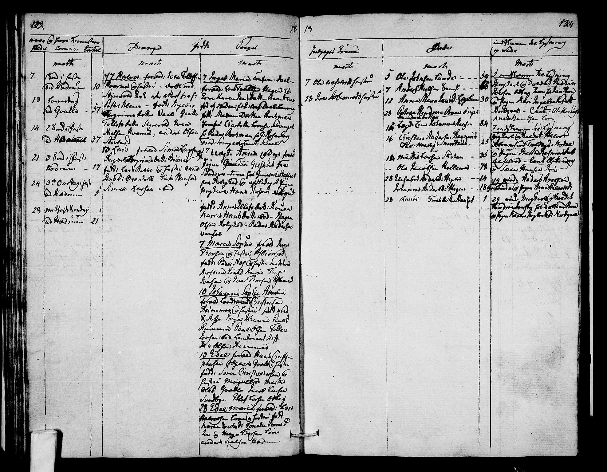 Hedrum kirkebøker, SAKO/A-344/F/Fa/L0003: Parish register (official) no. I 3, 1807-1816, p. 133-134
