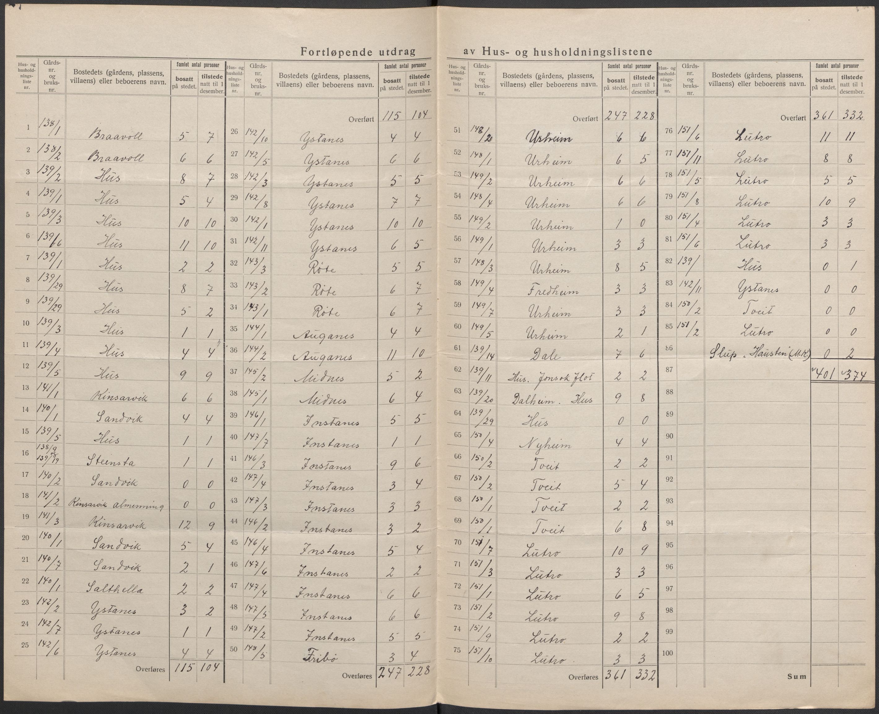 SAB, 1920 census for Kinsarvik, 1920, p. 27