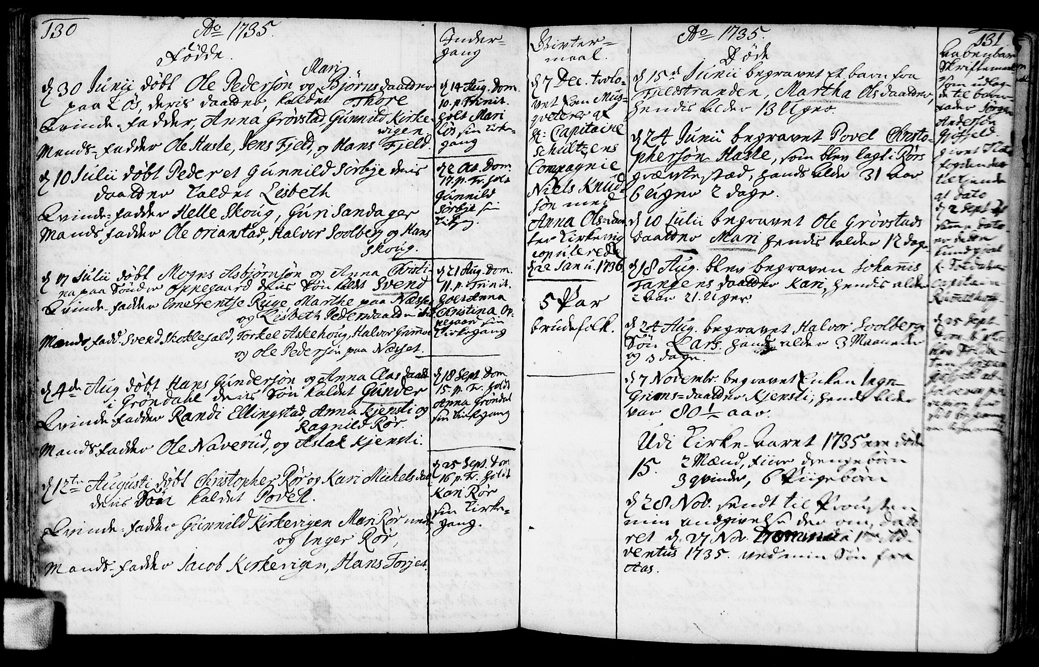 Nesodden prestekontor Kirkebøker, AV/SAO-A-10013/F/Fa/L0001: Parish register (official) no. I 1, 1709-1750, p. 130-131