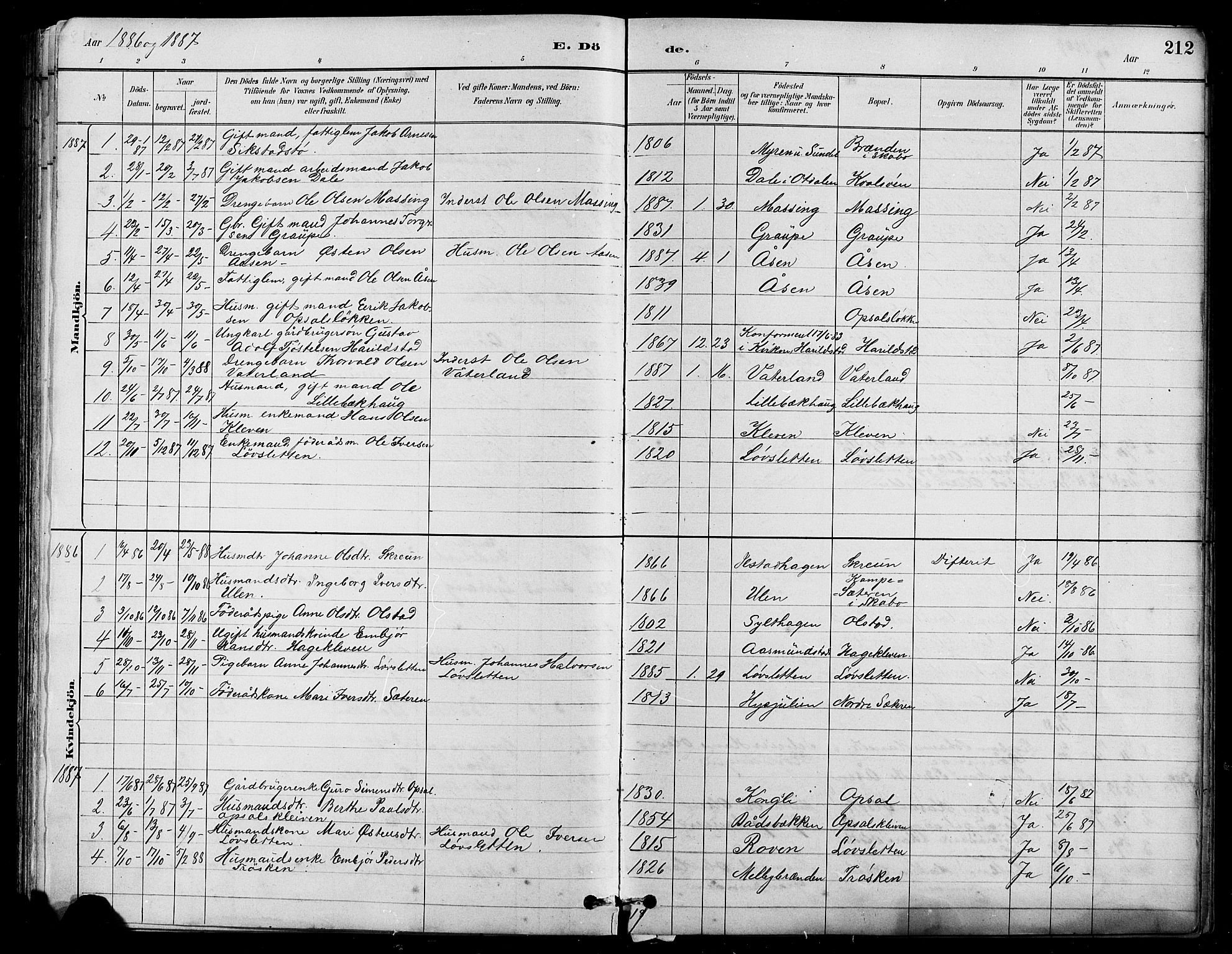 Nord-Fron prestekontor, SAH/PREST-080/H/Ha/Hab/L0005: Parish register (copy) no. 5, 1884-1914, p. 212