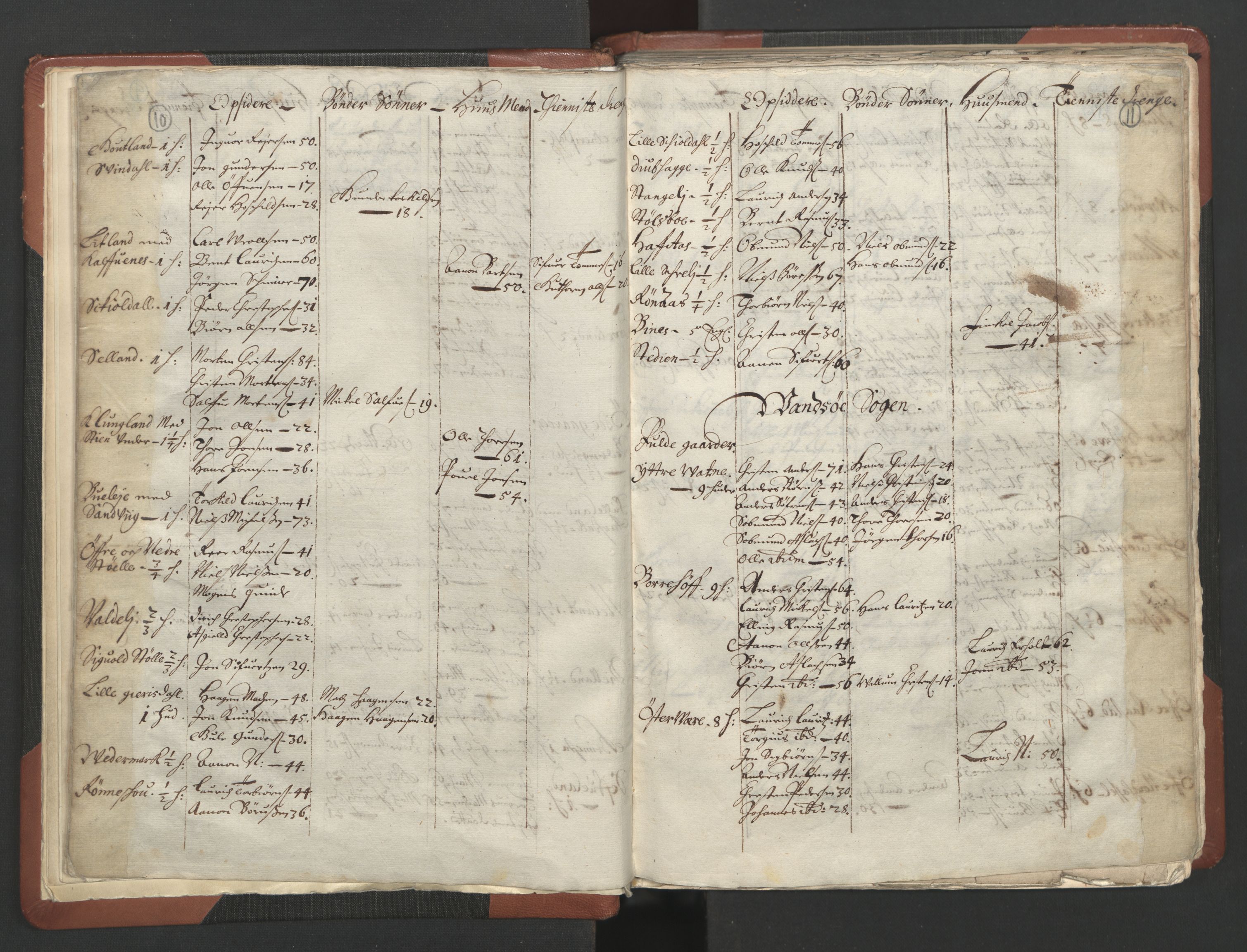 RA, Bailiff's Census 1664-1666, no. 10: Lista len, 1664, p. 10-11