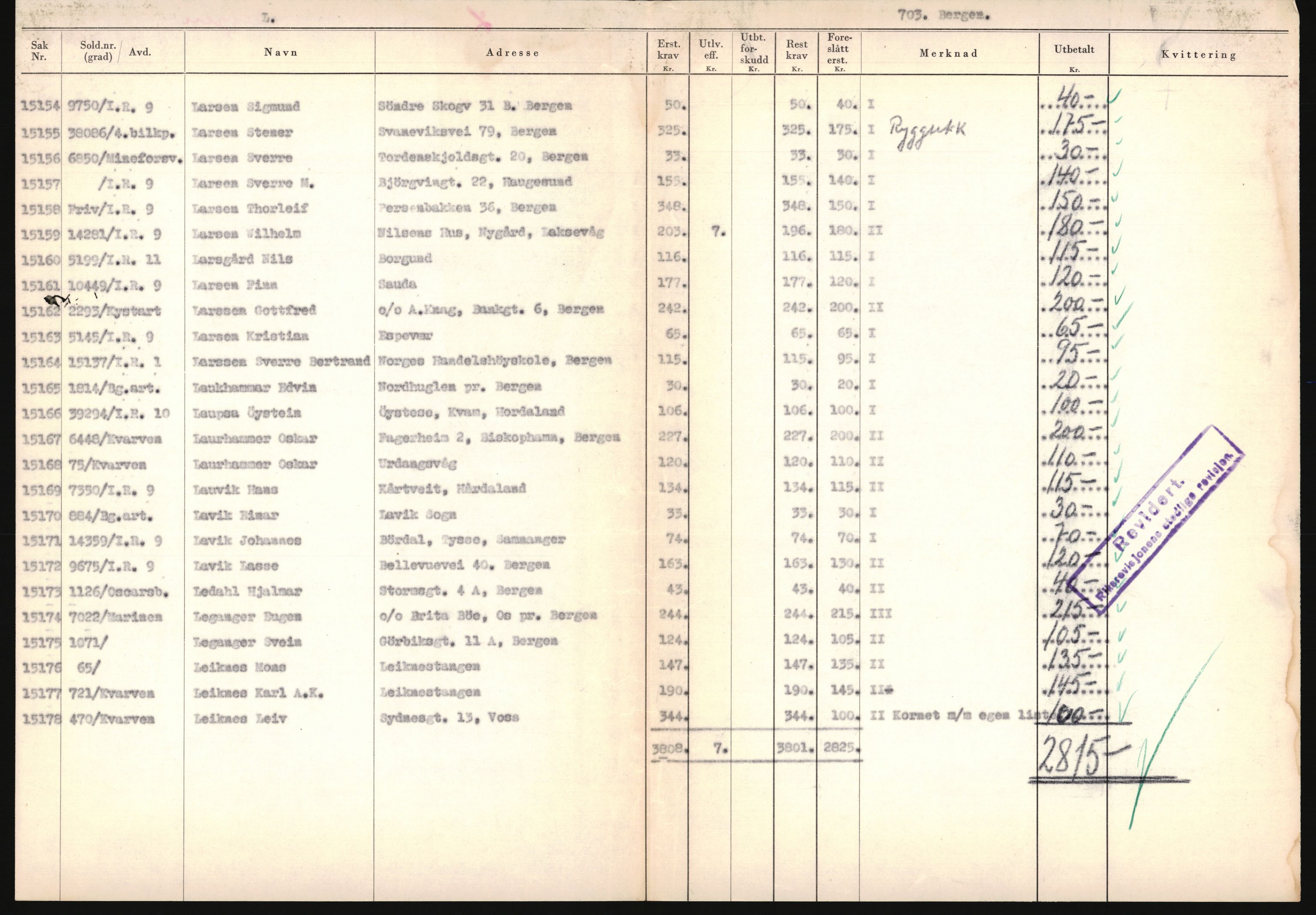 Justisdepartementet, Oppgjørsavdelingen, AV/RA-S-1056/G/Ga/L0005: Anvisningsliste nr. 385-388, 390-410, 662-725, 728-732, 736-740 og 1106-1140 over utbetalte effektsaker, 1940-1942, p. 777