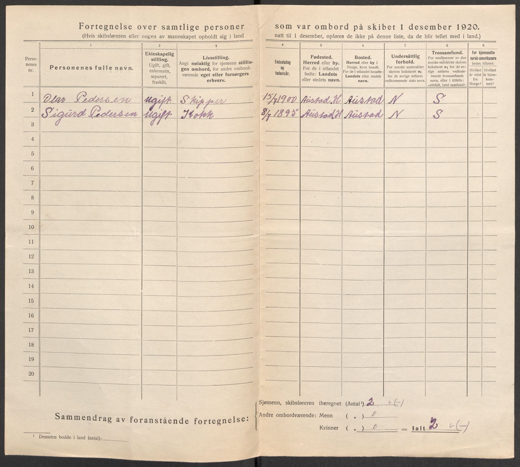 SAST, 1920 census for Kopervik, 1920, p. 4855