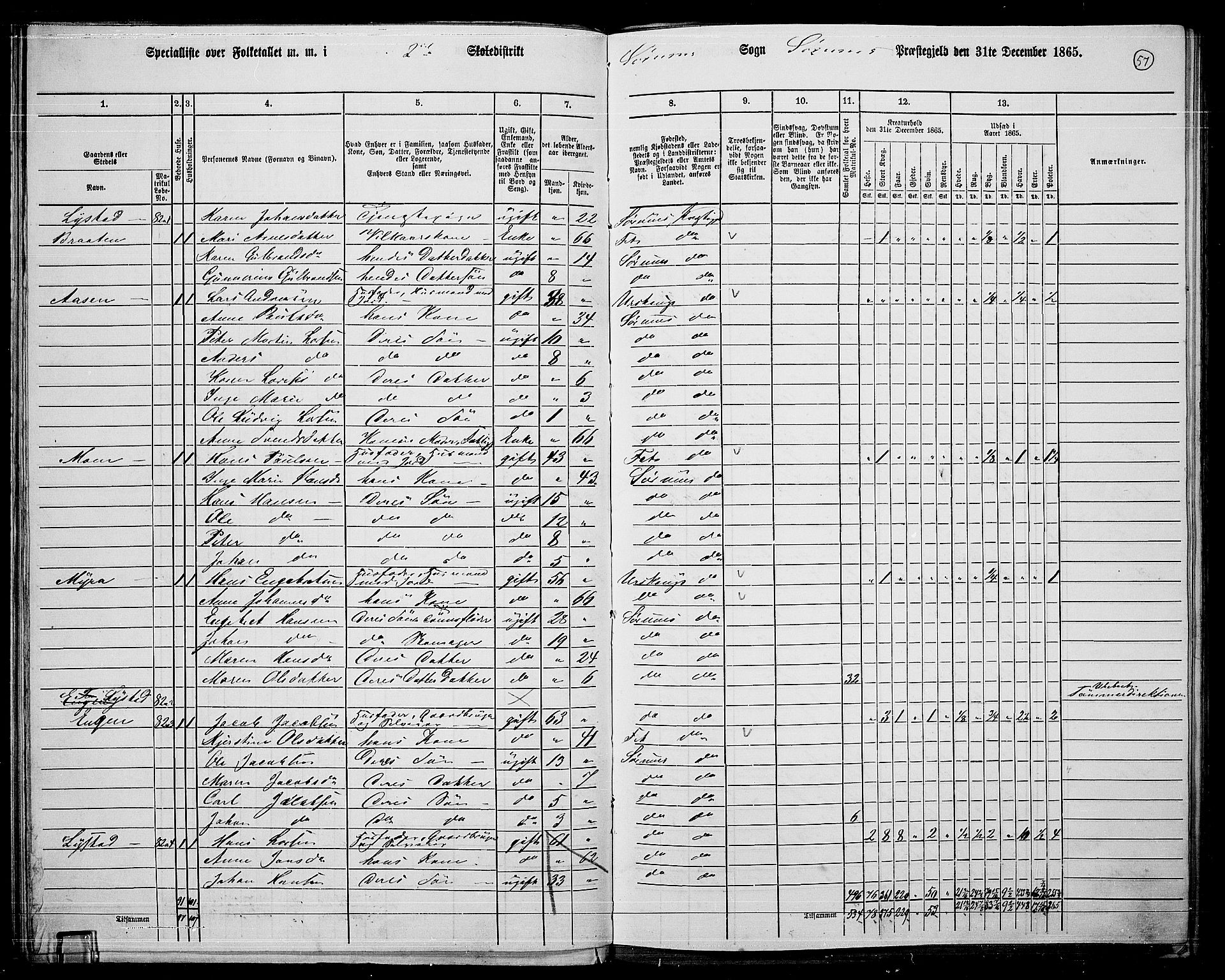 RA, 1865 census for Sørum, 1865, p. 55