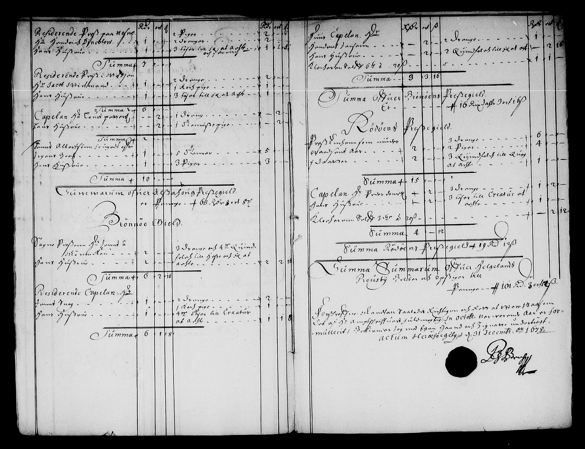 Rentekammeret inntil 1814, Reviderte regnskaper, Stiftamtstueregnskaper, Trondheim stiftamt og Nordland amt, AV/RA-EA-6044/R/Re/L0049: Trondheim stiftamt og Nordland amt, 1677