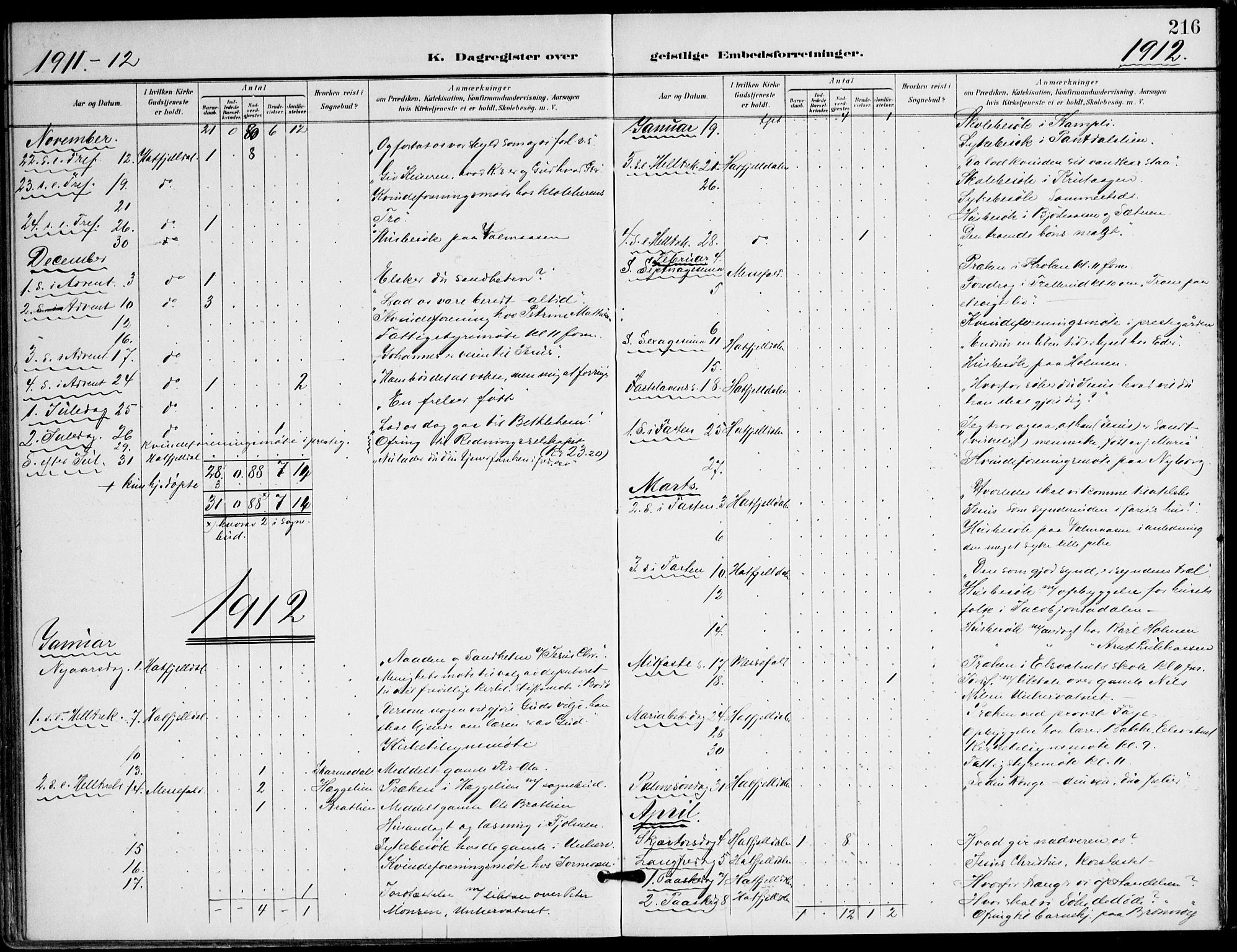 Ministerialprotokoller, klokkerbøker og fødselsregistre - Nordland, AV/SAT-A-1459/823/L0326: Parish register (official) no. 823A03, 1899-1919, p. 216