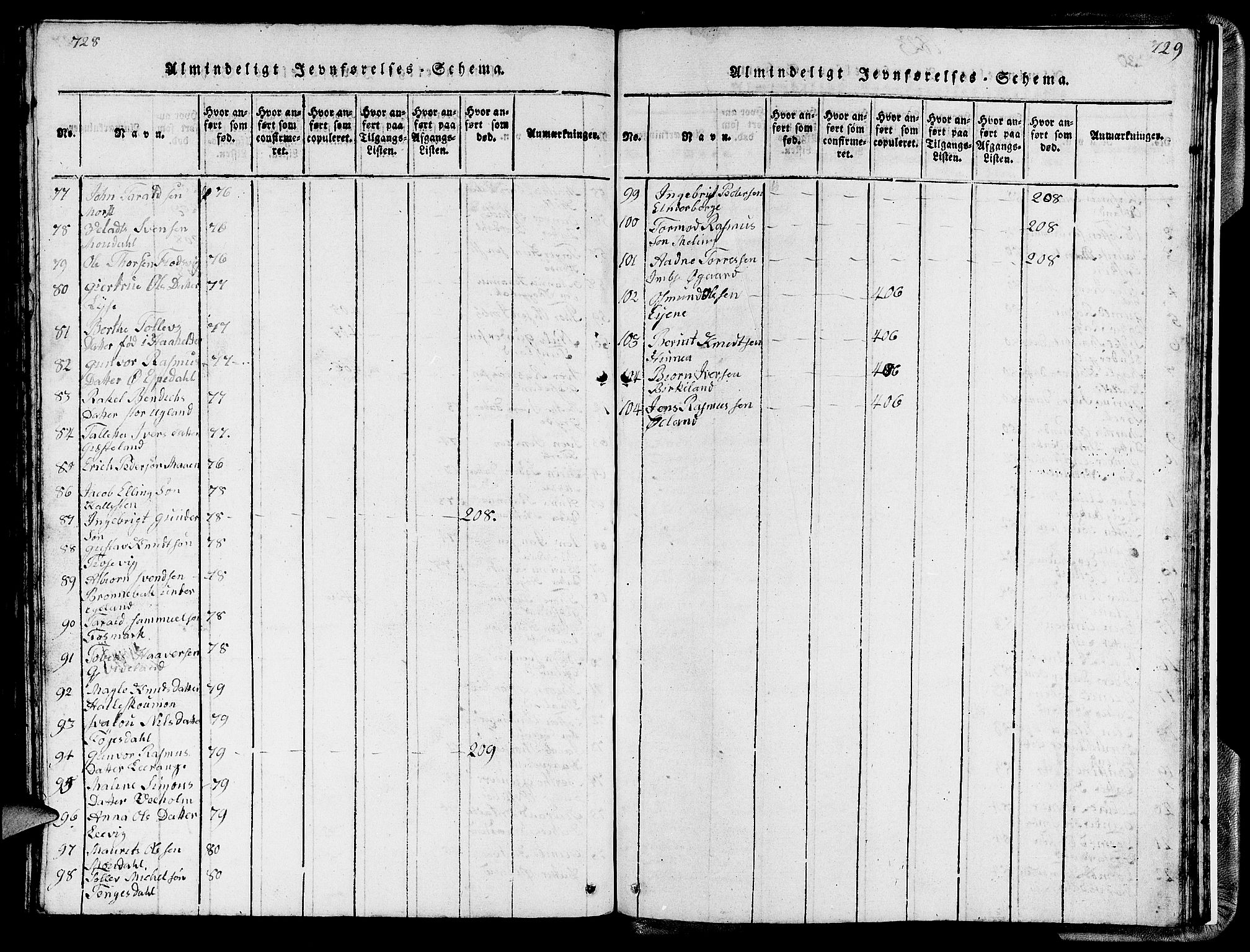 Strand sokneprestkontor, SAST/A-101828/H/Ha/Hab/L0002: Parish register (copy) no. B 2, 1816-1854, p. 728-729