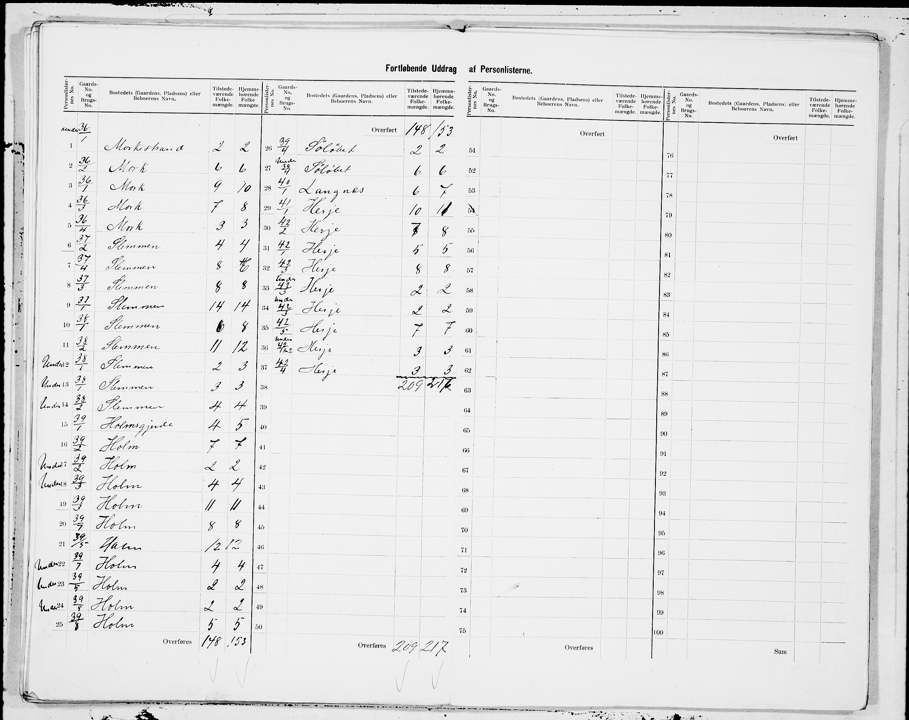 SAT, 1900 census for Veøy, 1900, p. 15