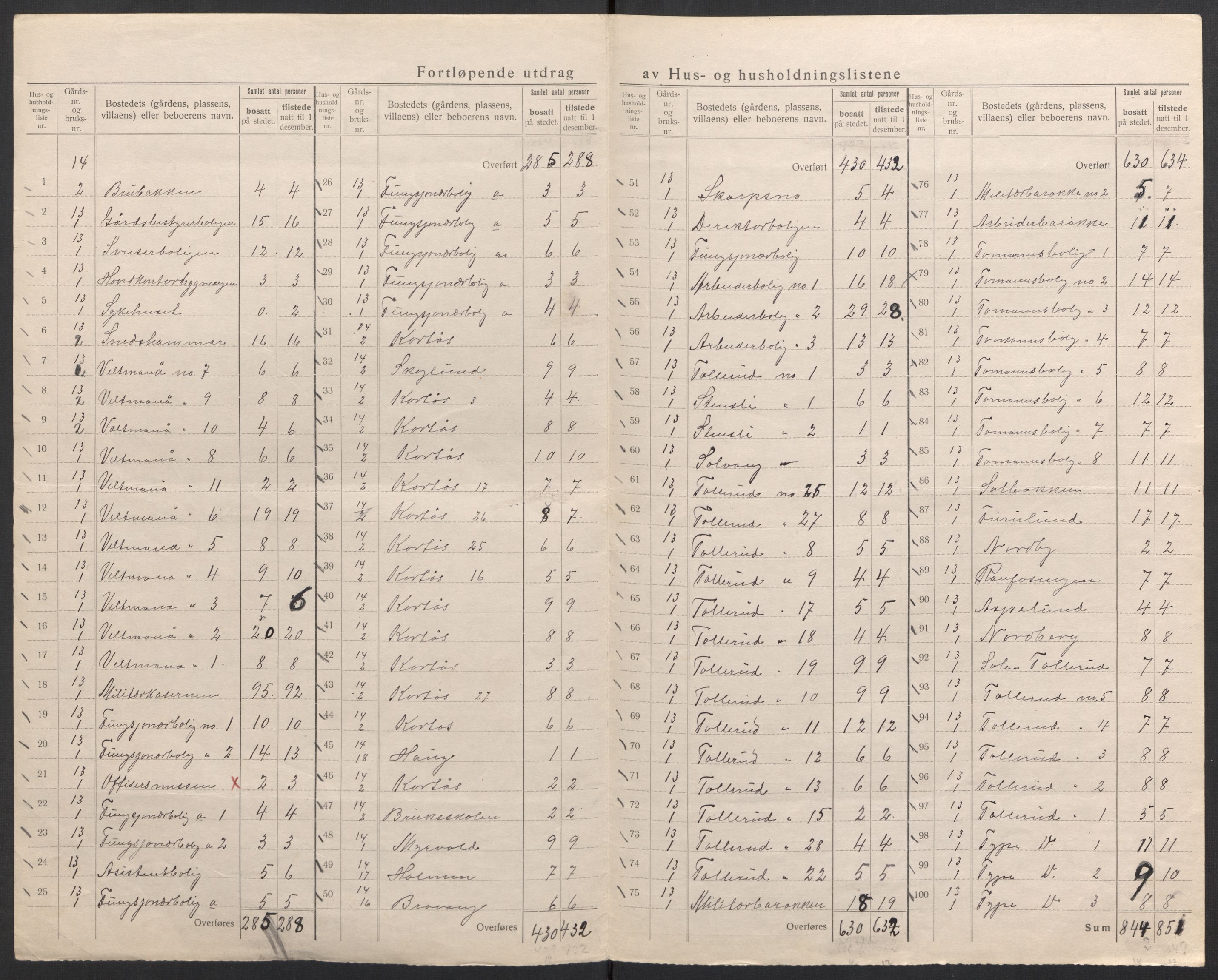 SAH, 1920 census for Vestre Toten, 1920, p. 39