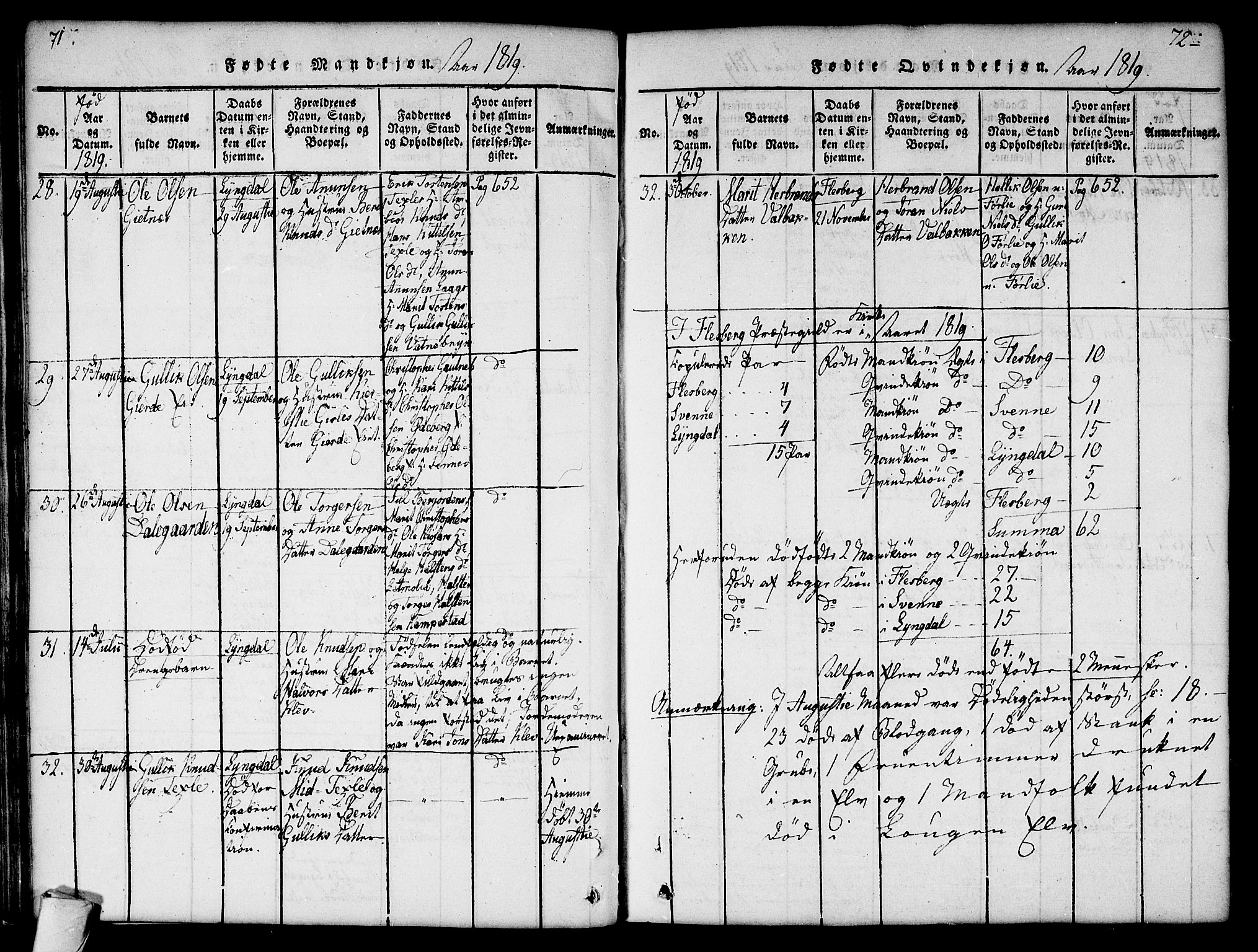 Flesberg kirkebøker, SAKO/A-18/G/Ga/L0001: Parish register (copy) no. I 1, 1816-1834, p. 71-72