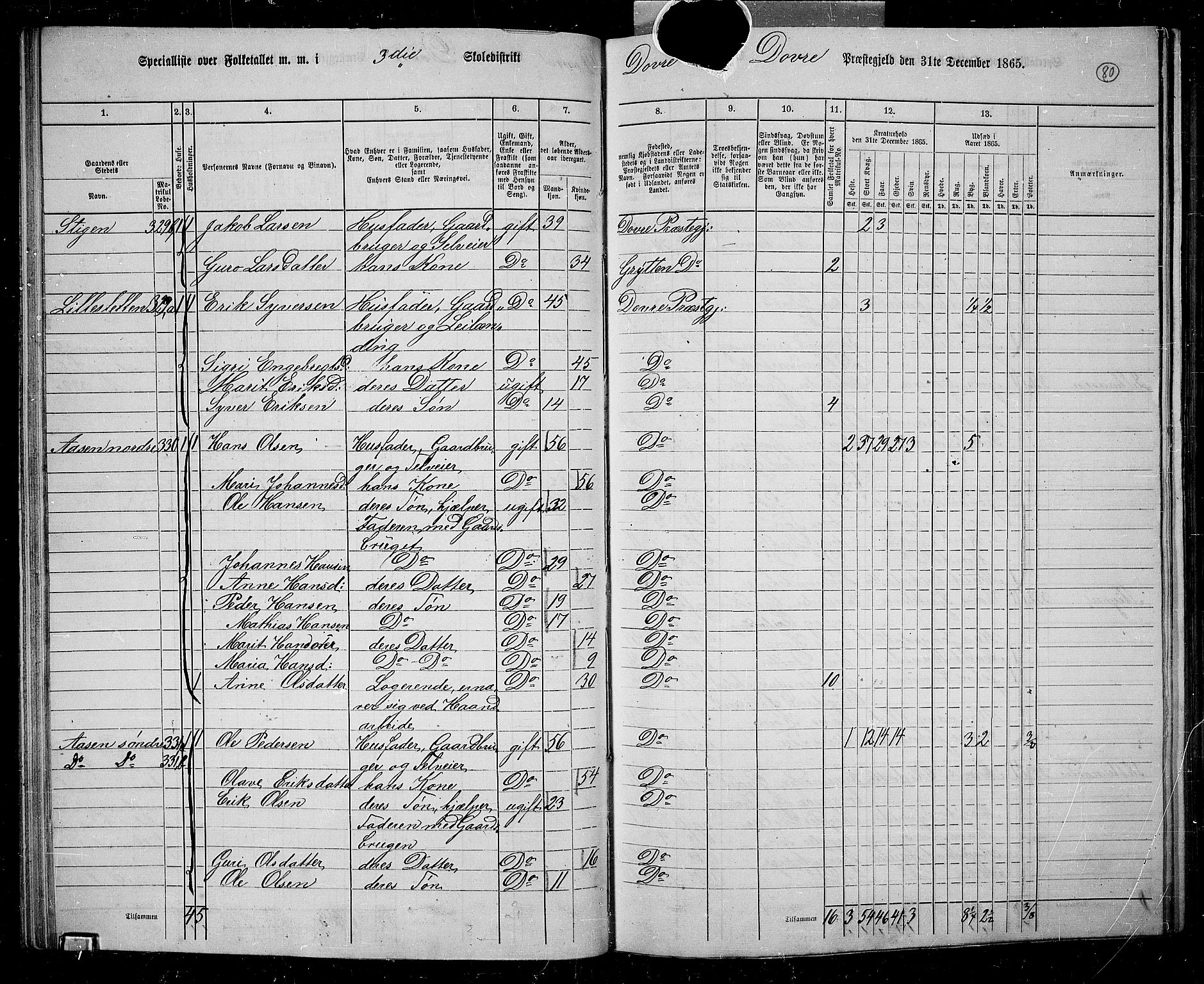 RA, 1865 census for Dovre, 1865, p. 76