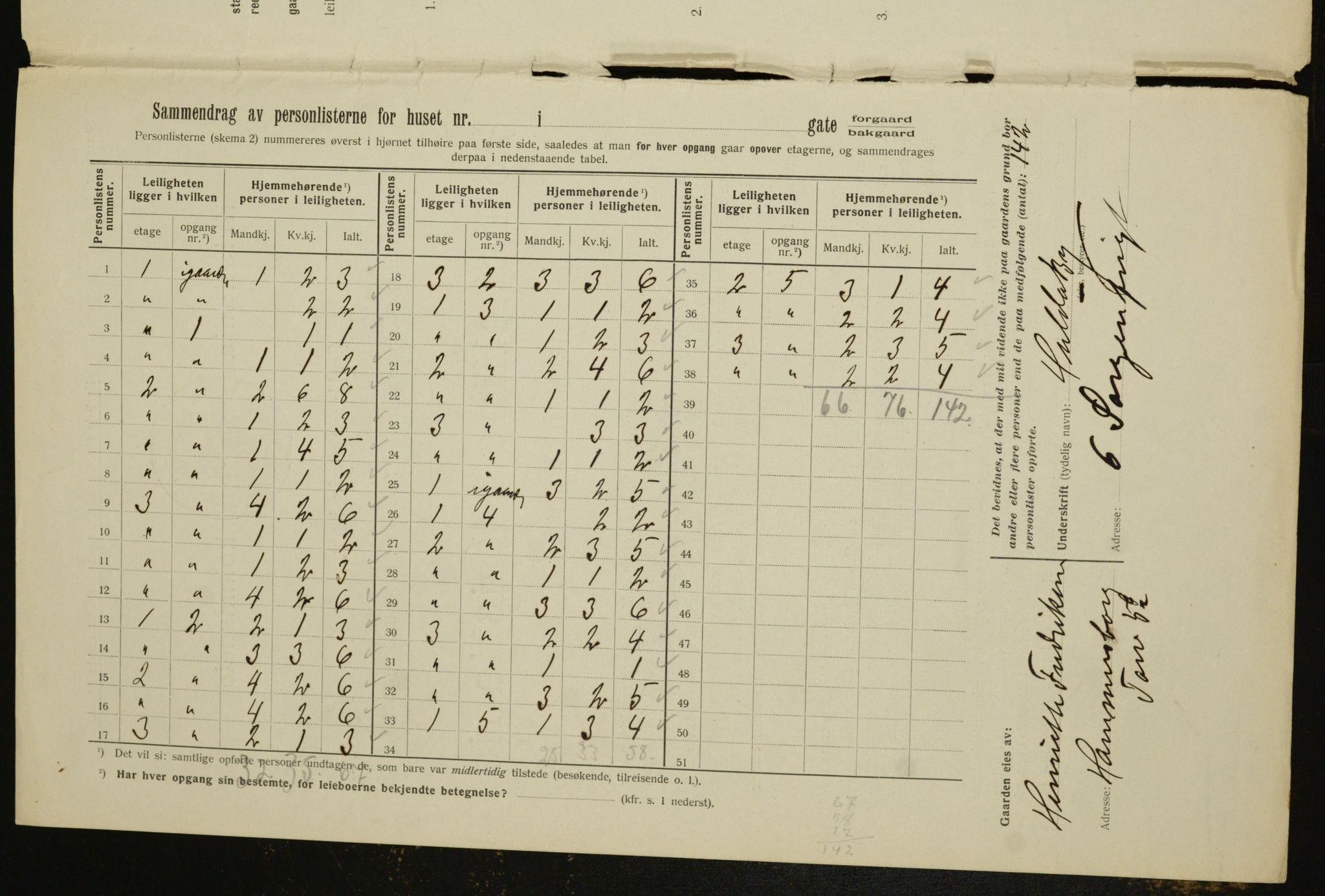 OBA, Municipal Census 1912 for Kristiania, 1912, p. 65171