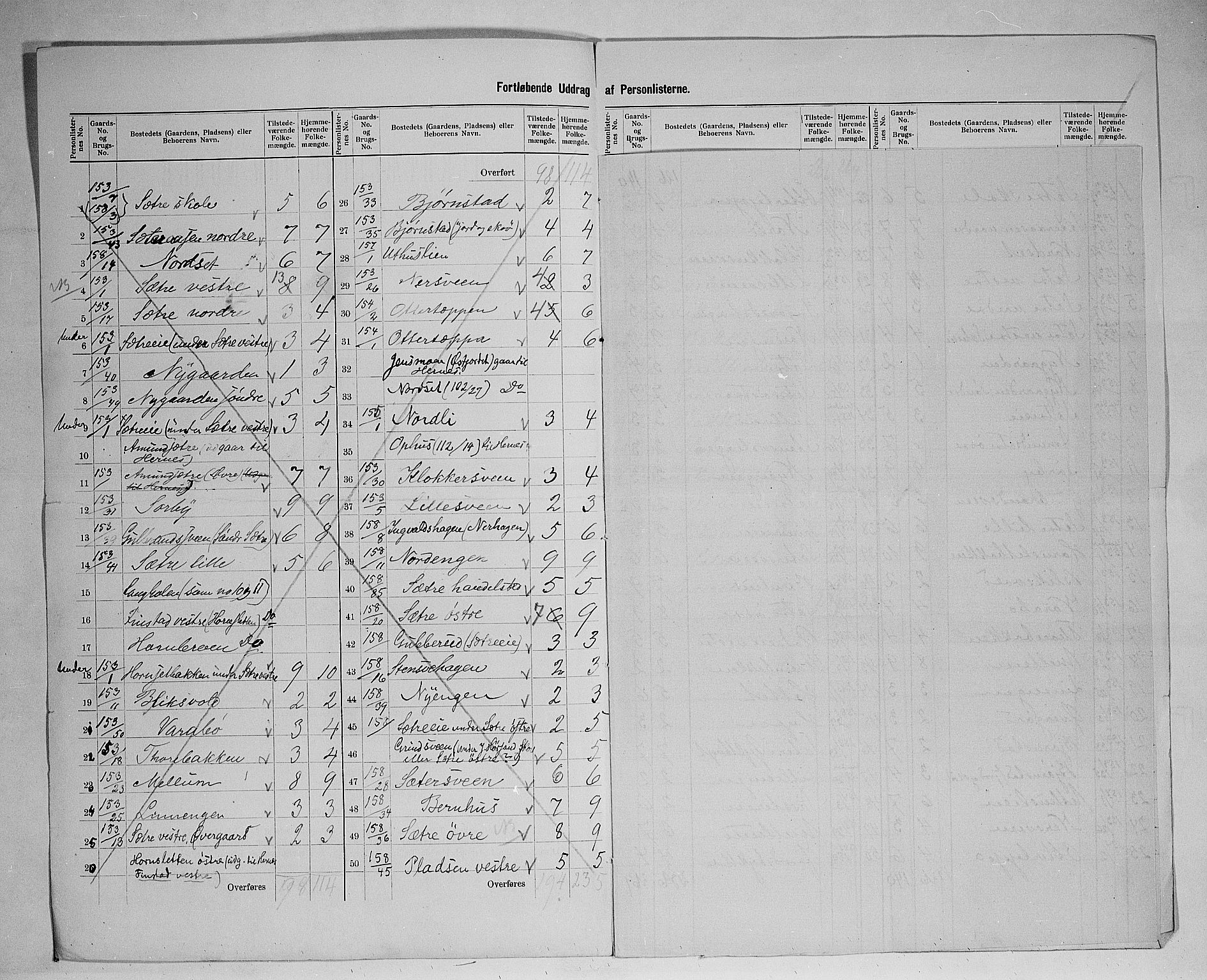 SAH, 1900 census for Elverum, 1900, p. 81